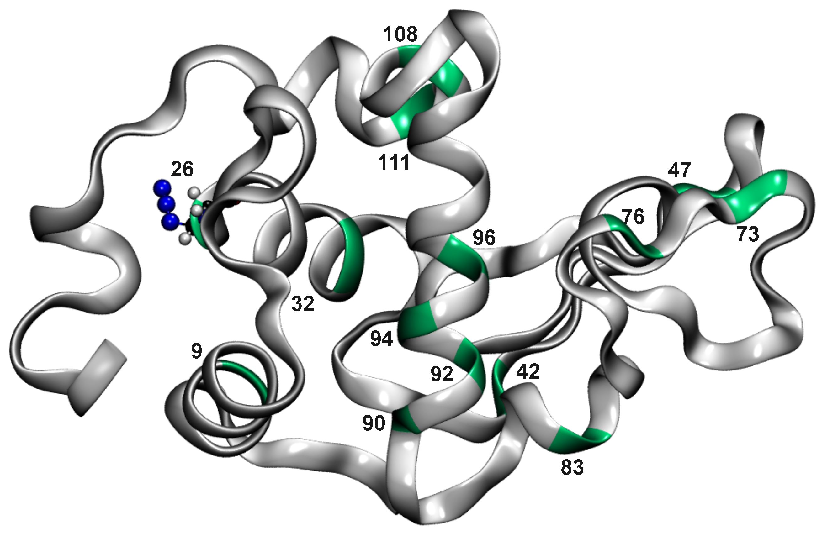 Molecules | Free Full-Text | Cross-Correlated Motions in Azidolysozyme |  HTML