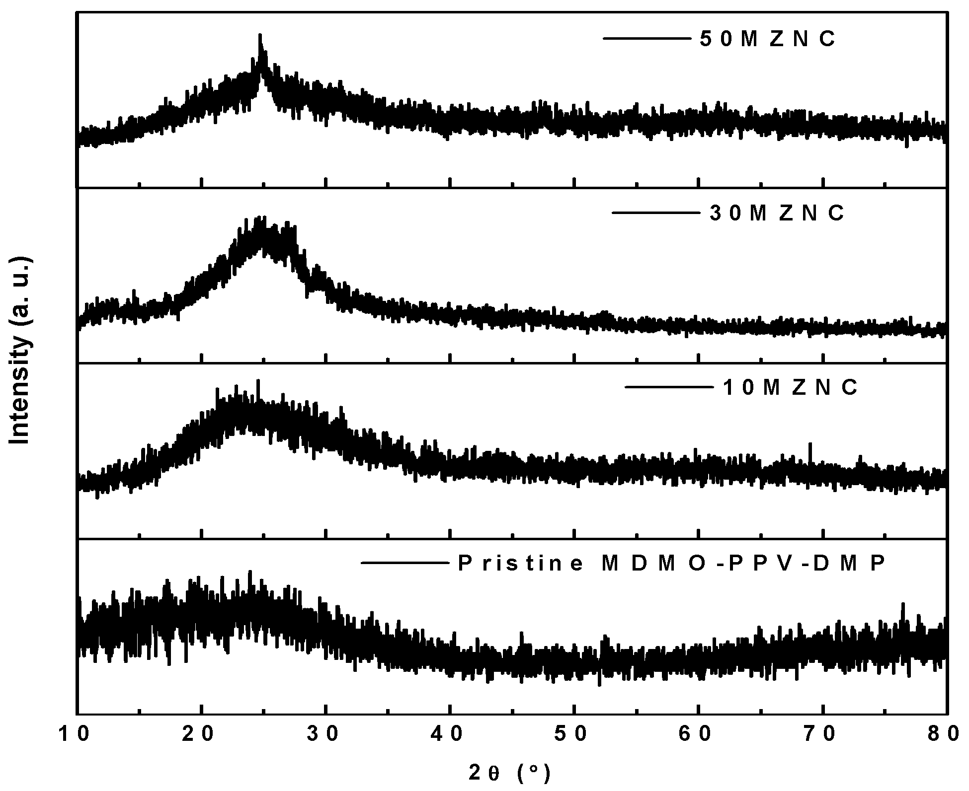 Molecules 27 00843 g001