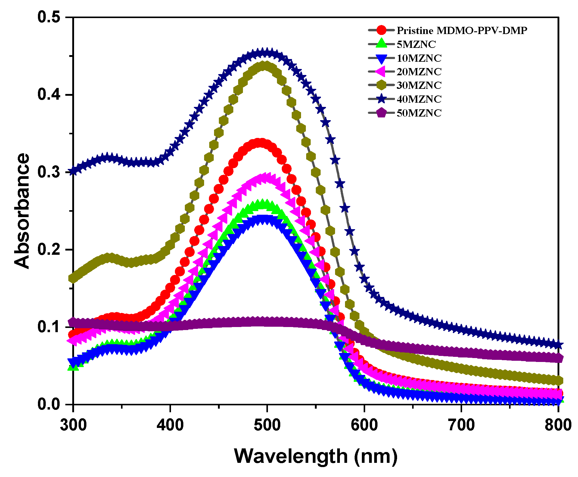 Molecules 27 00843 g004