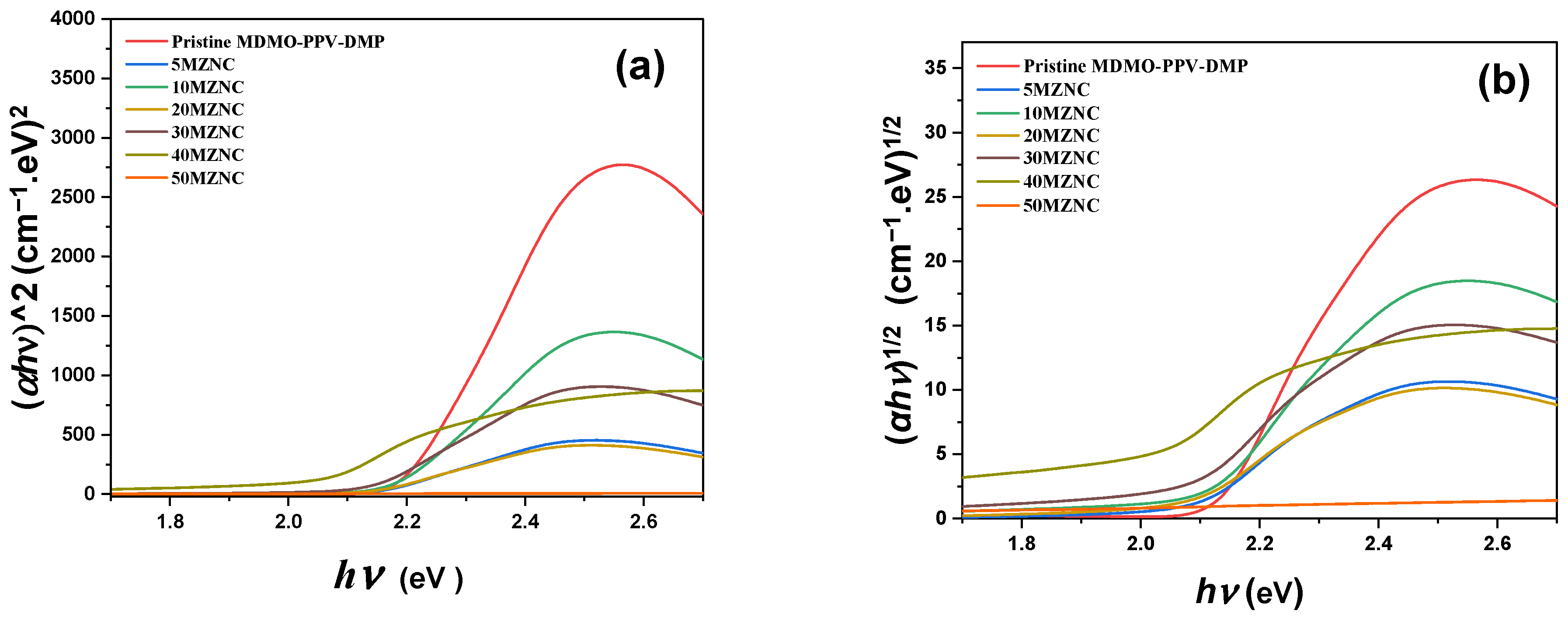 Molecules 27 00843 g005