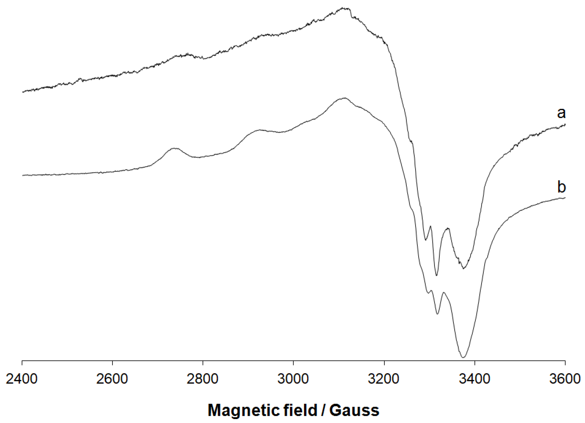 Molecules 27 00845 g002