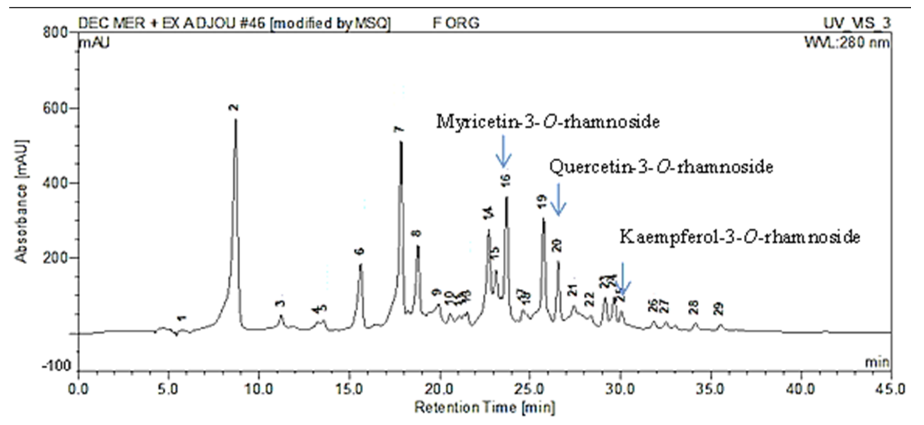 Molecules 27 00855 g001