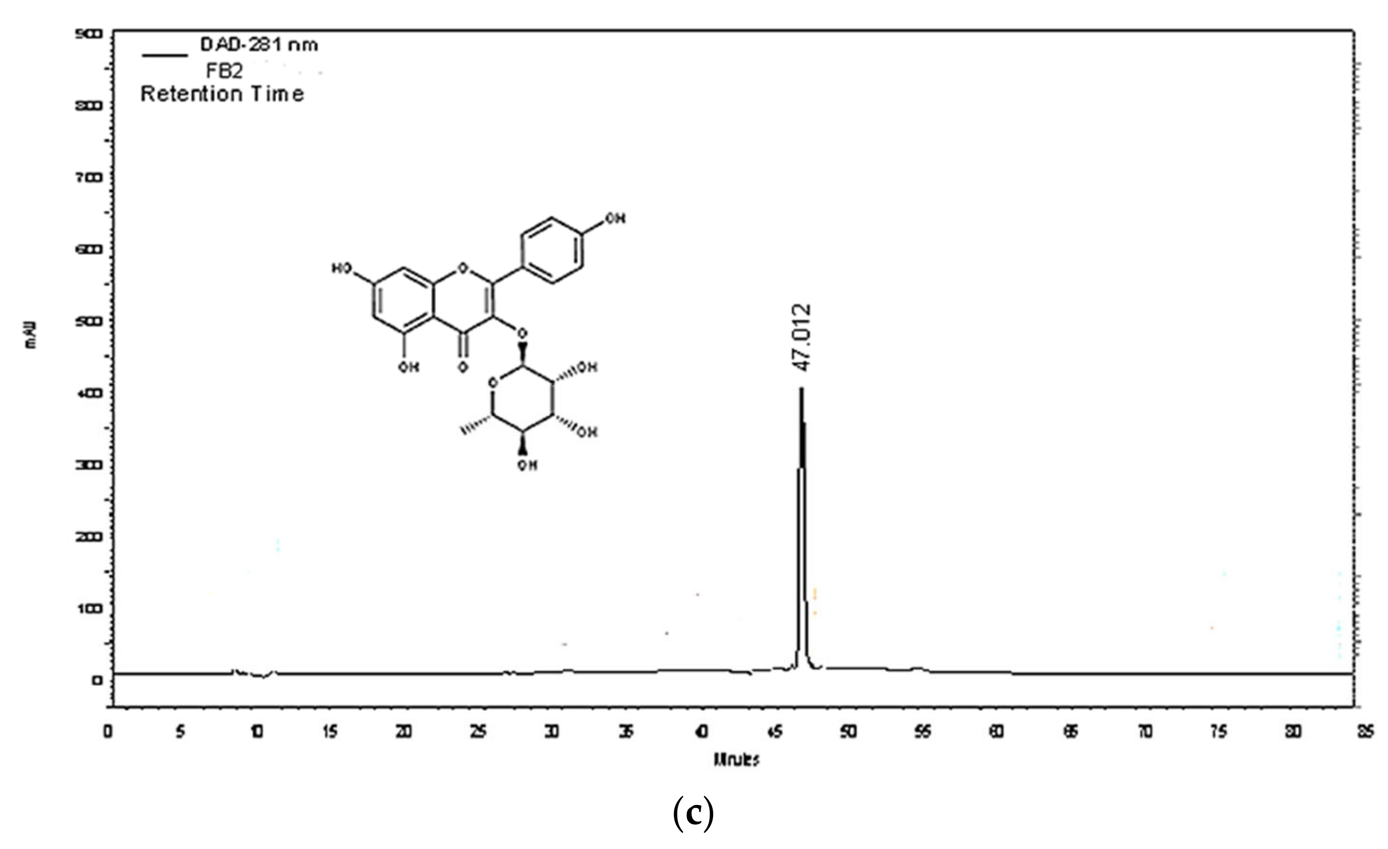 Molecules 27 00855 g003b