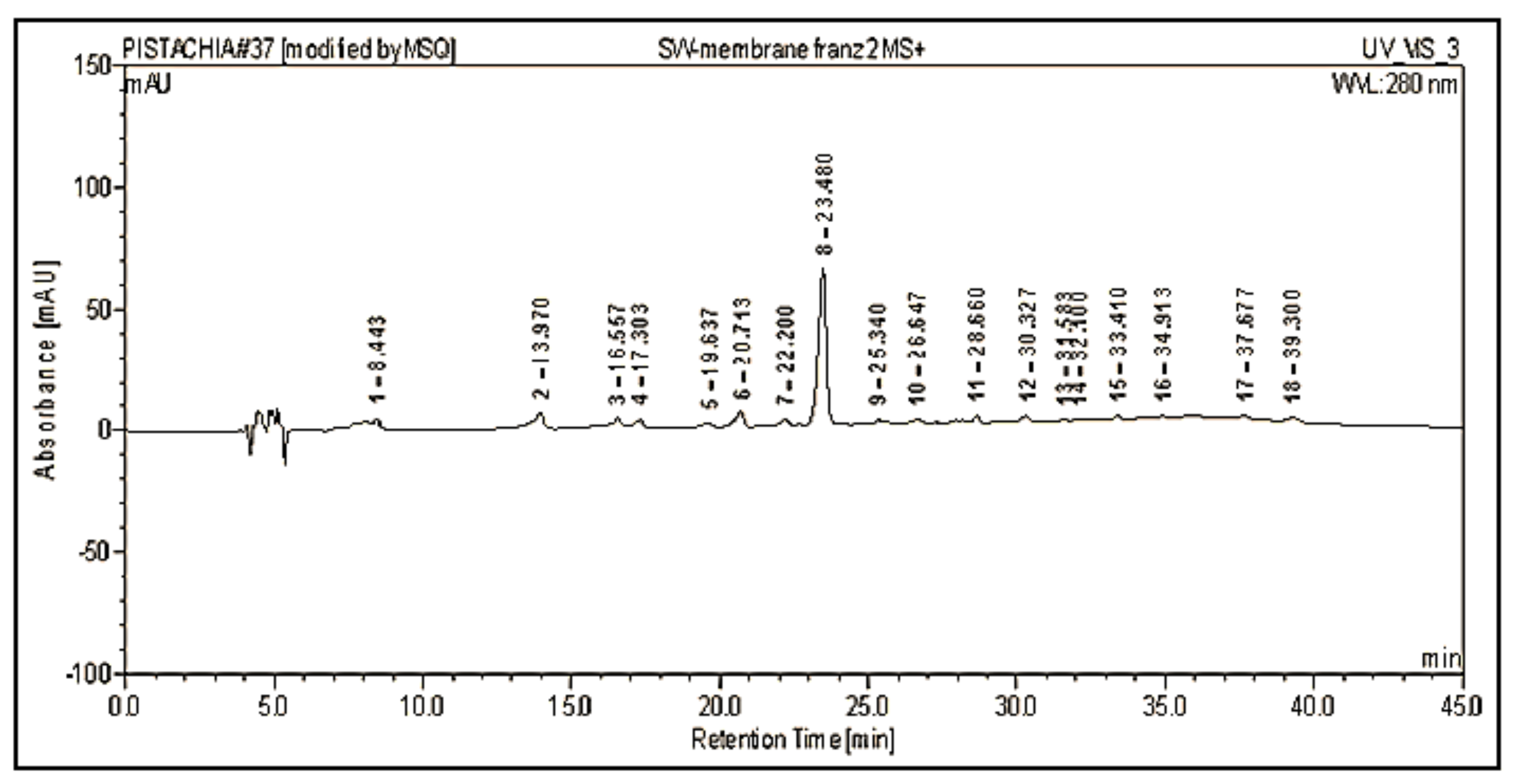 Molecules 27 00855 g005