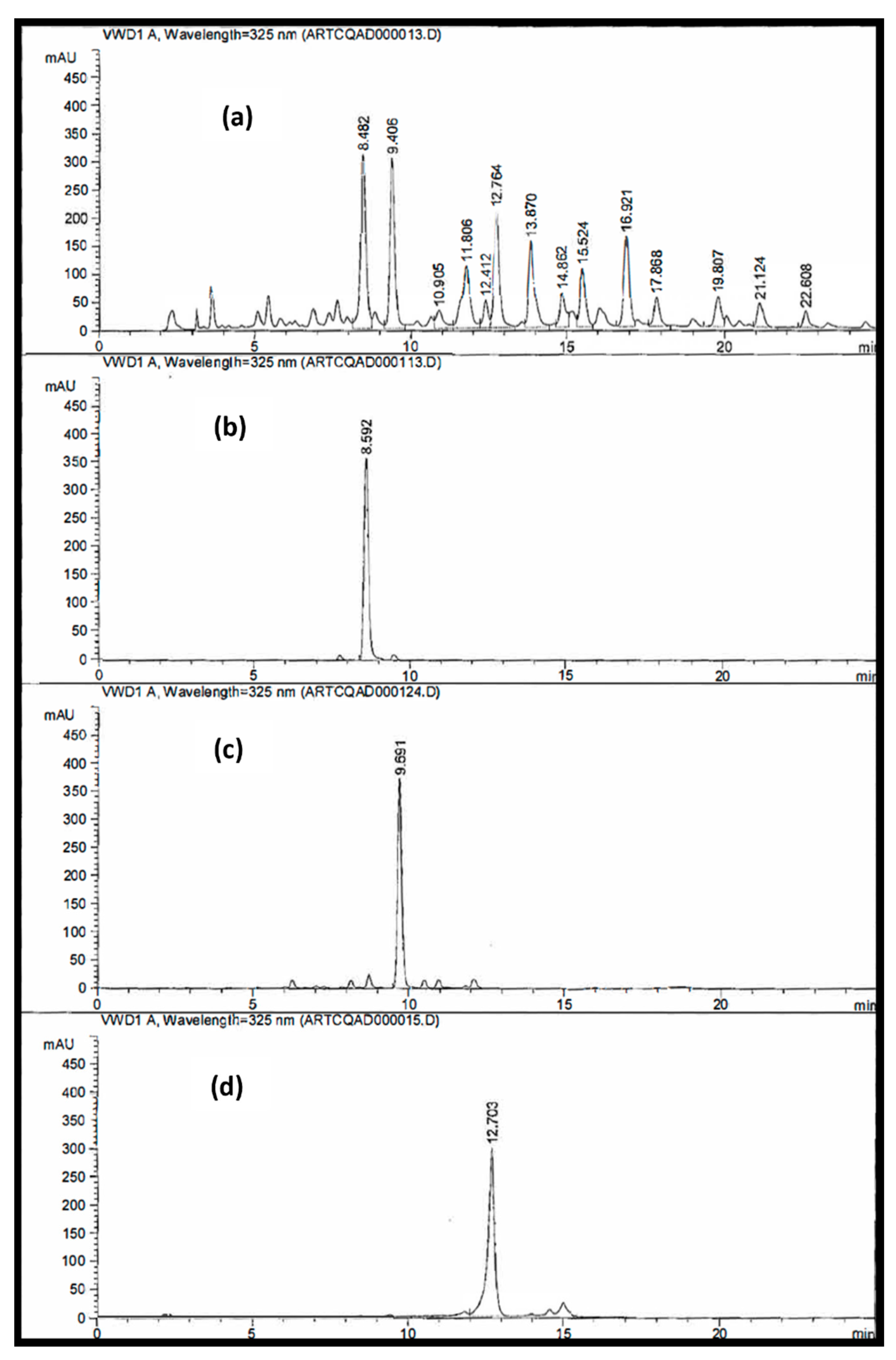 Molecules 27 00857 g001 Molecules 27 00857 g001