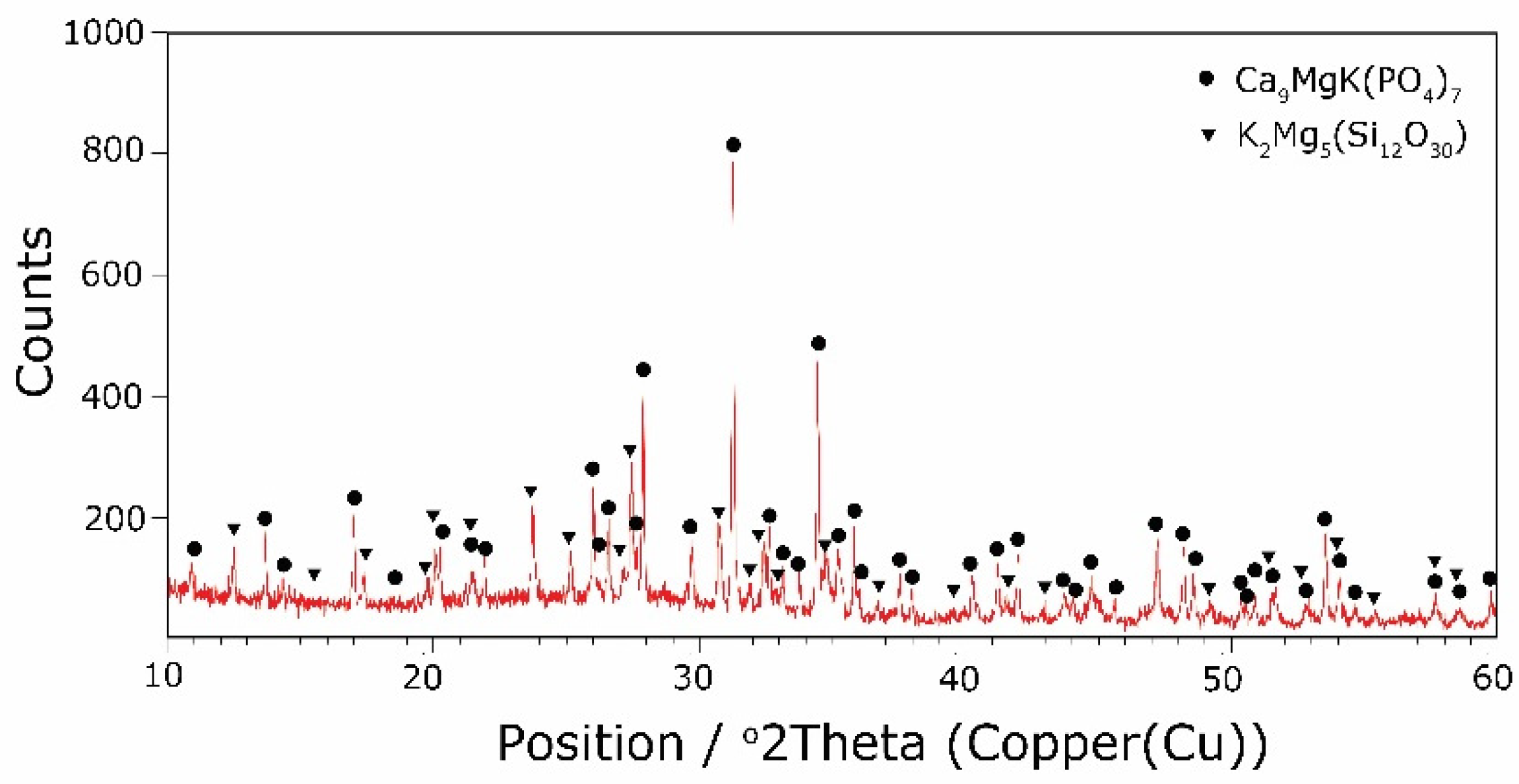 Molecules 27 00867 g006 Molecules 27 00867 g006
