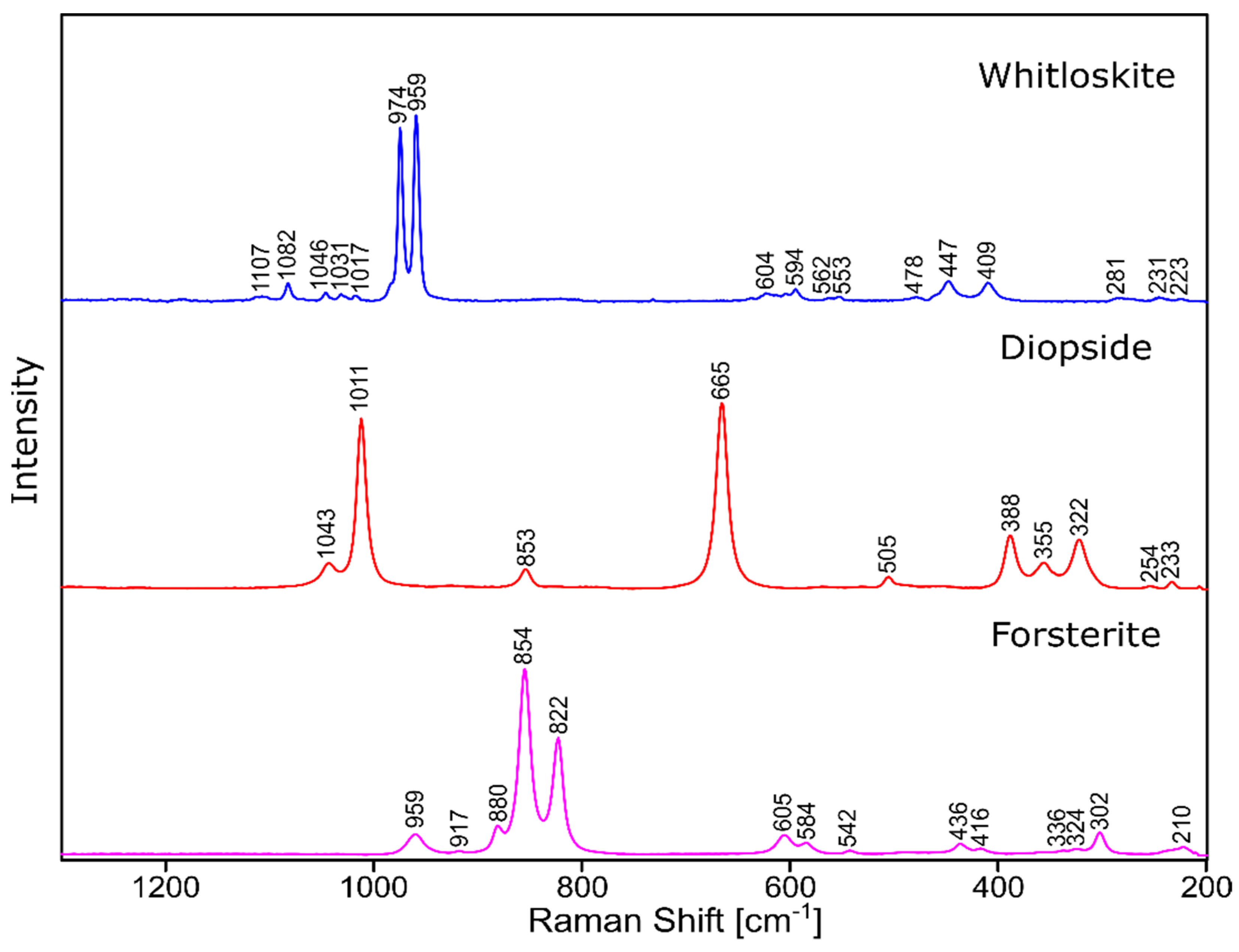 Molecules 27 00867 g011 Molecules 27 00867 g011