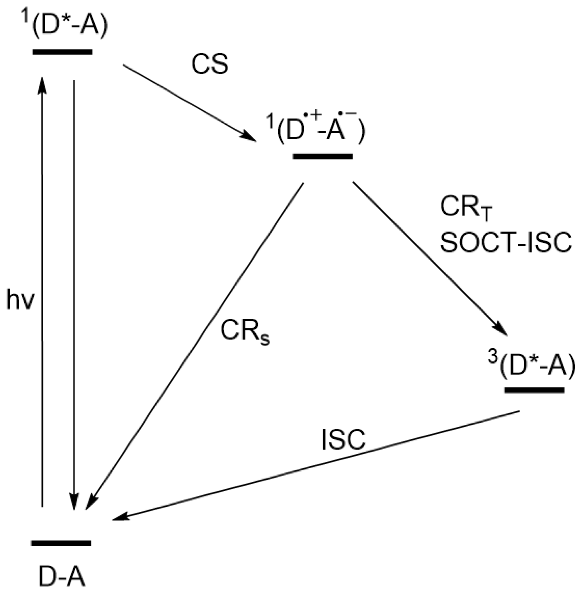 Molecules 27 00891 g001 Molecules 27 00891 g001