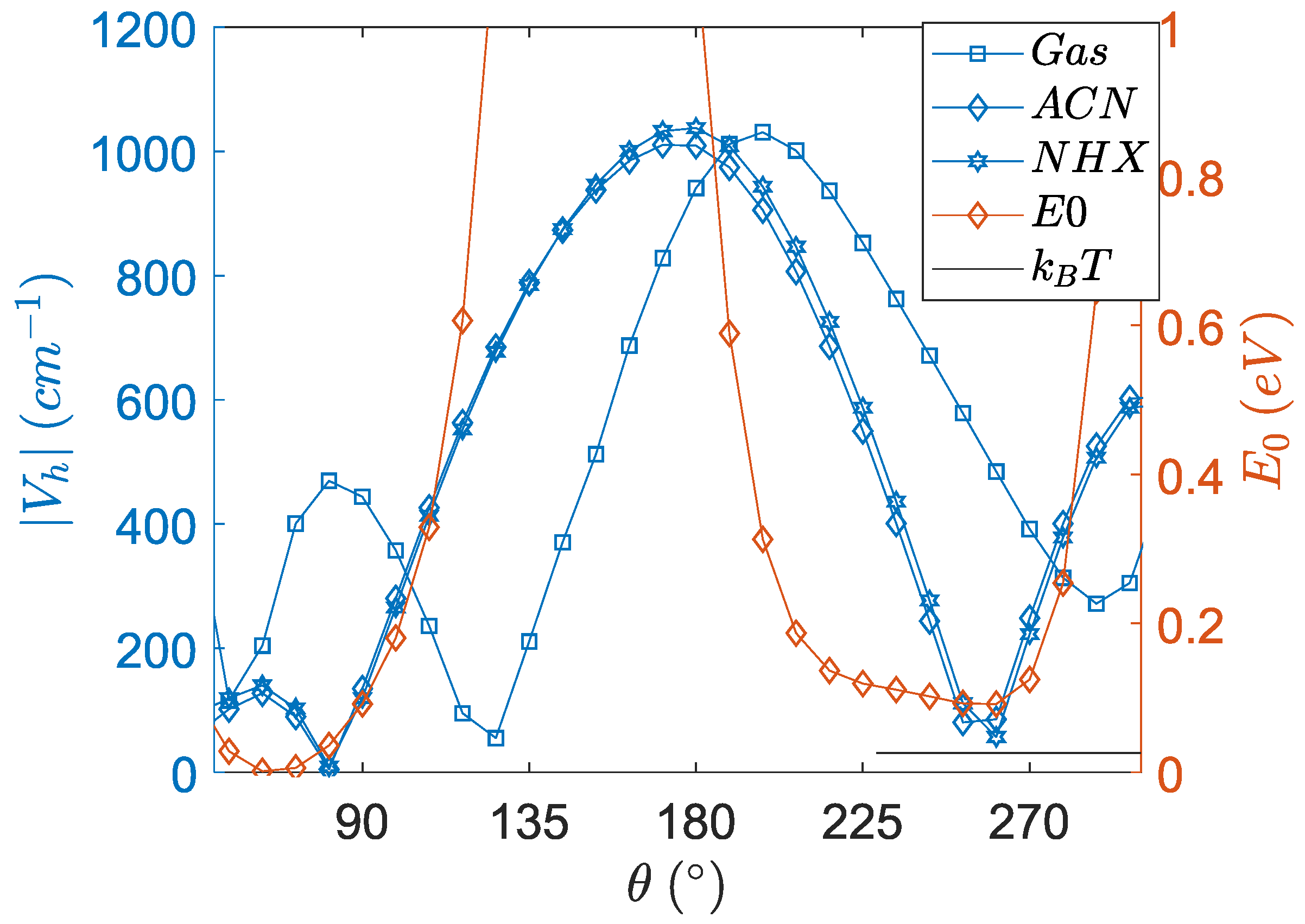 Molecules 27 00891 g009 Molecules 27 00891 g009