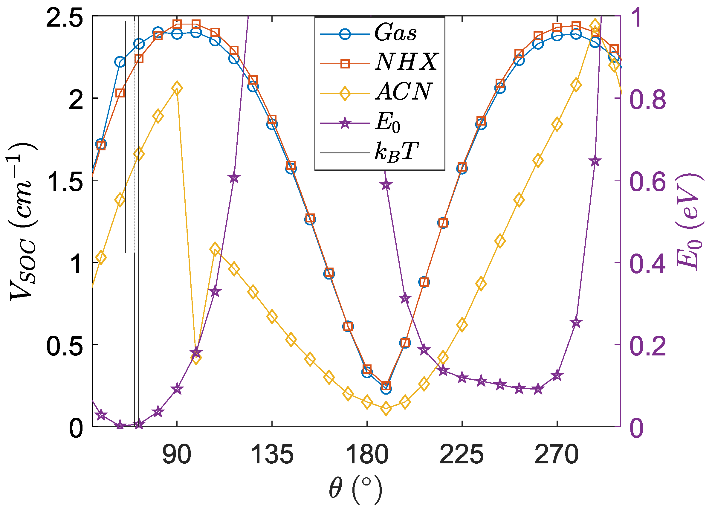 Molecules 27 00891 g010 Molecules 27 00891 g010