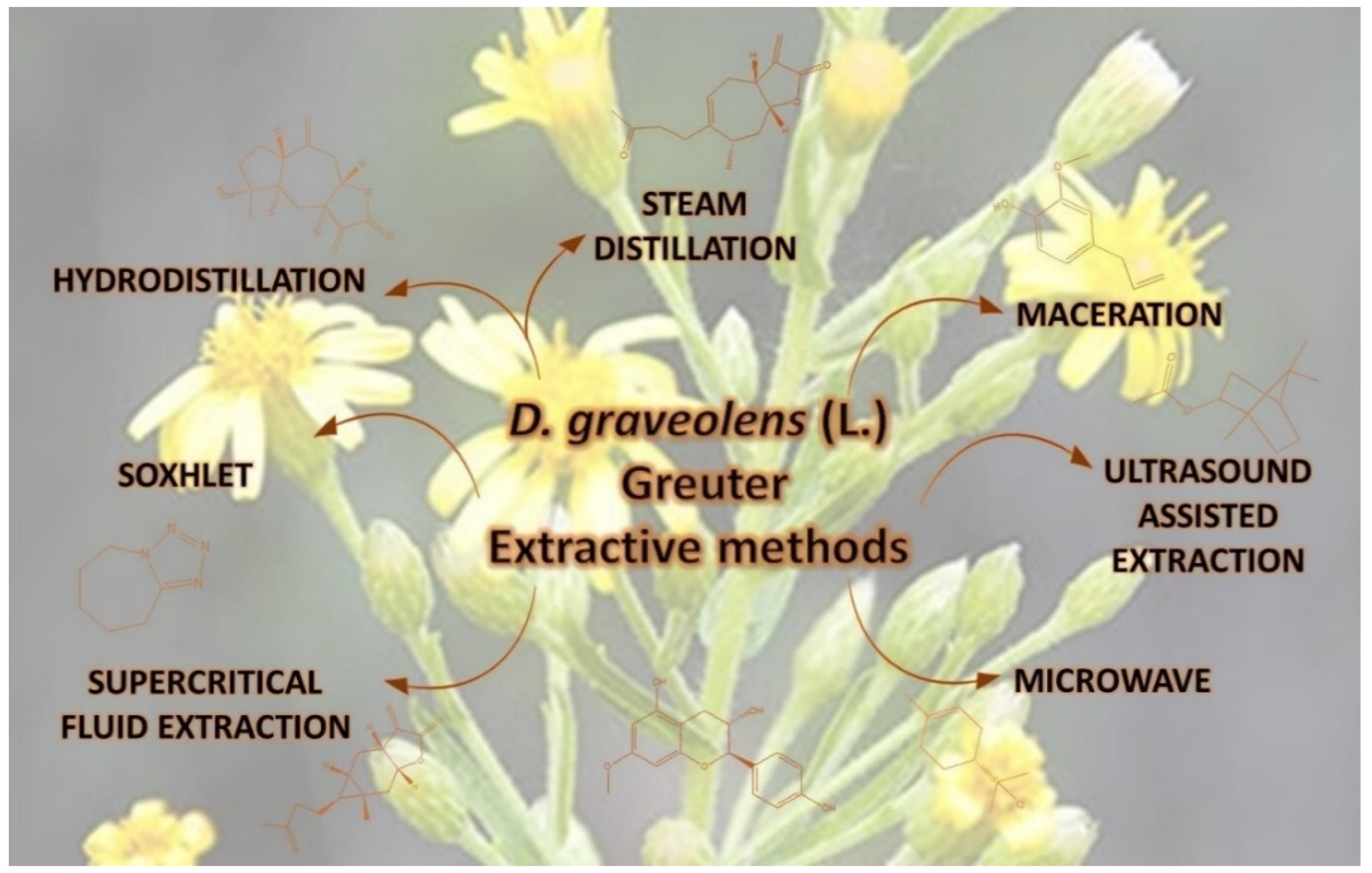 Molecules 27 00895 g002