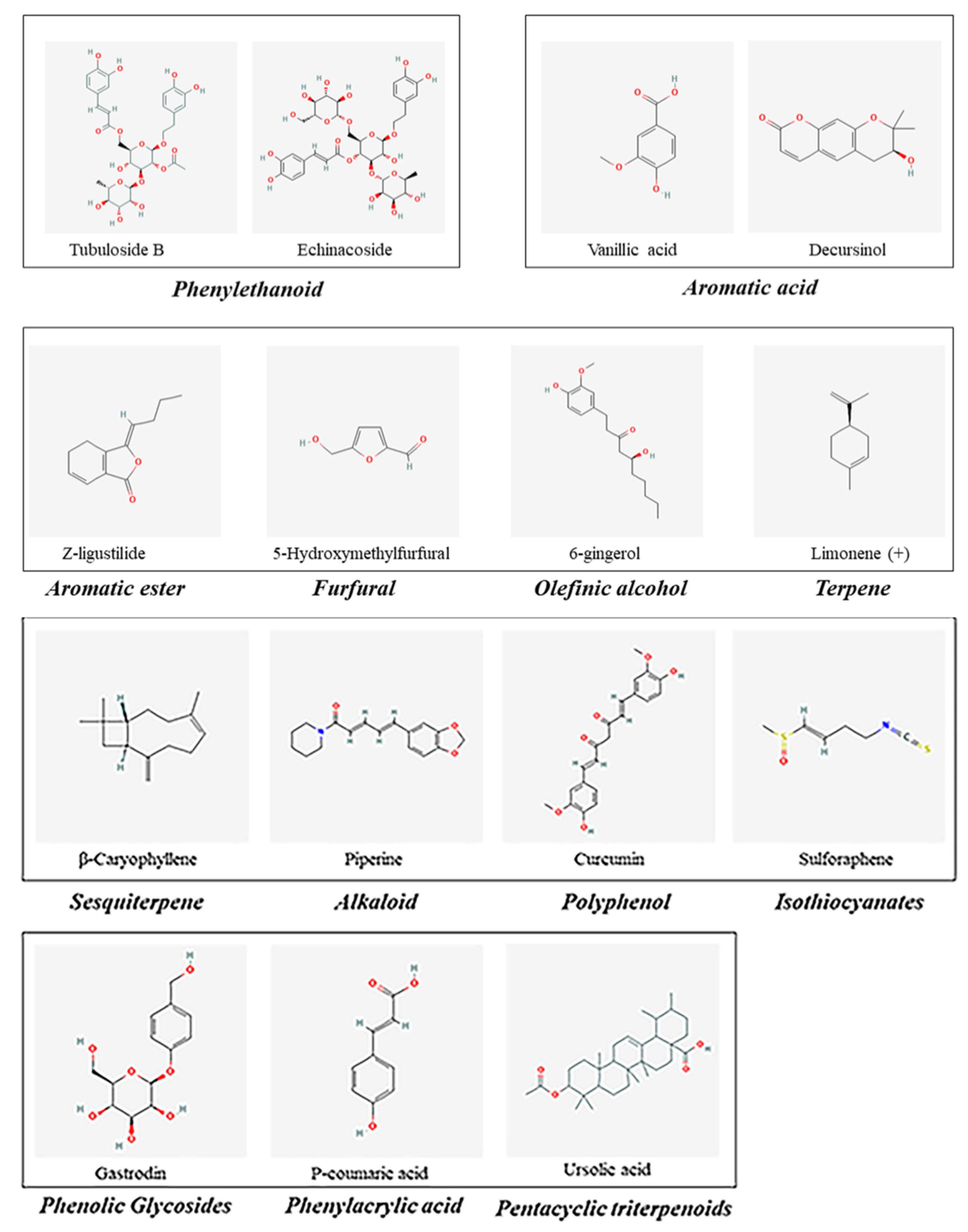Molecules 27 00901 g003 Molecules 27 00901 g003