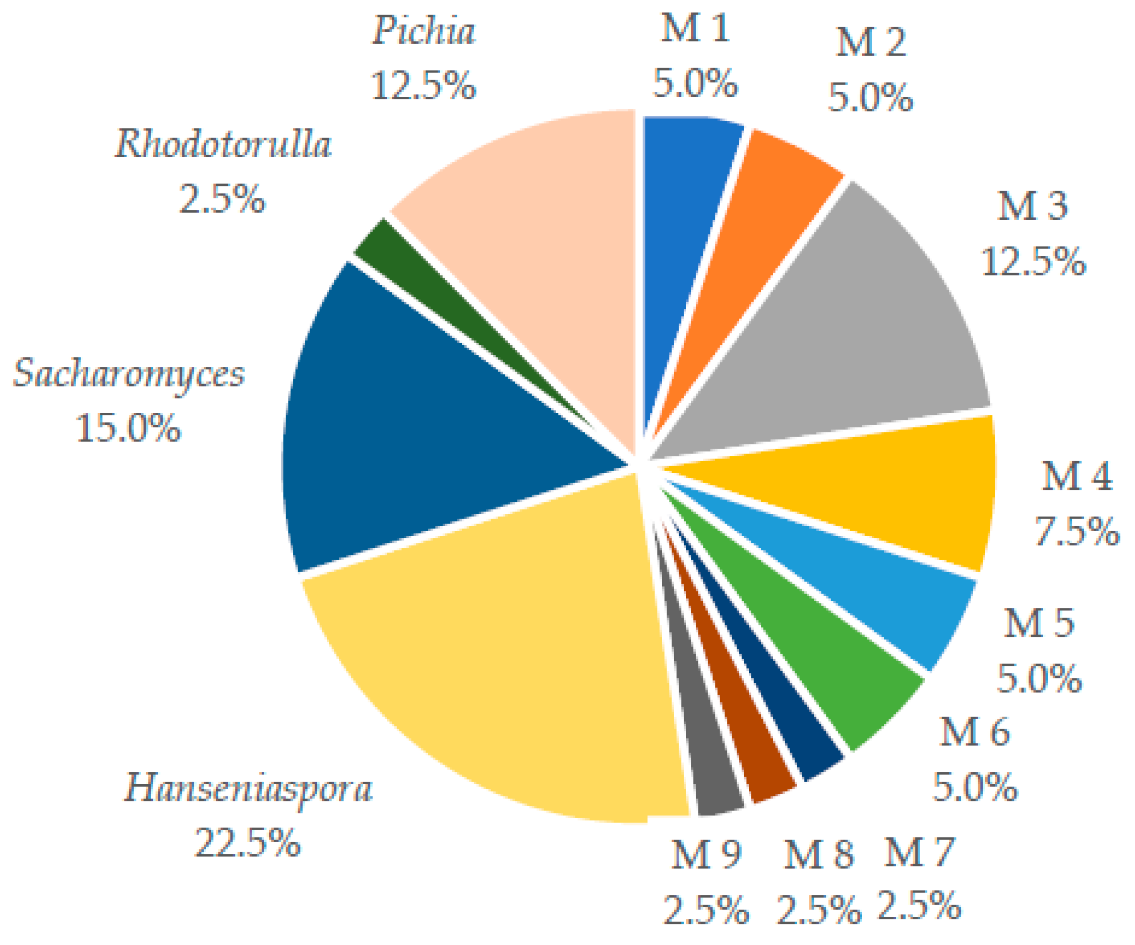 Molecules 27 00902 g001