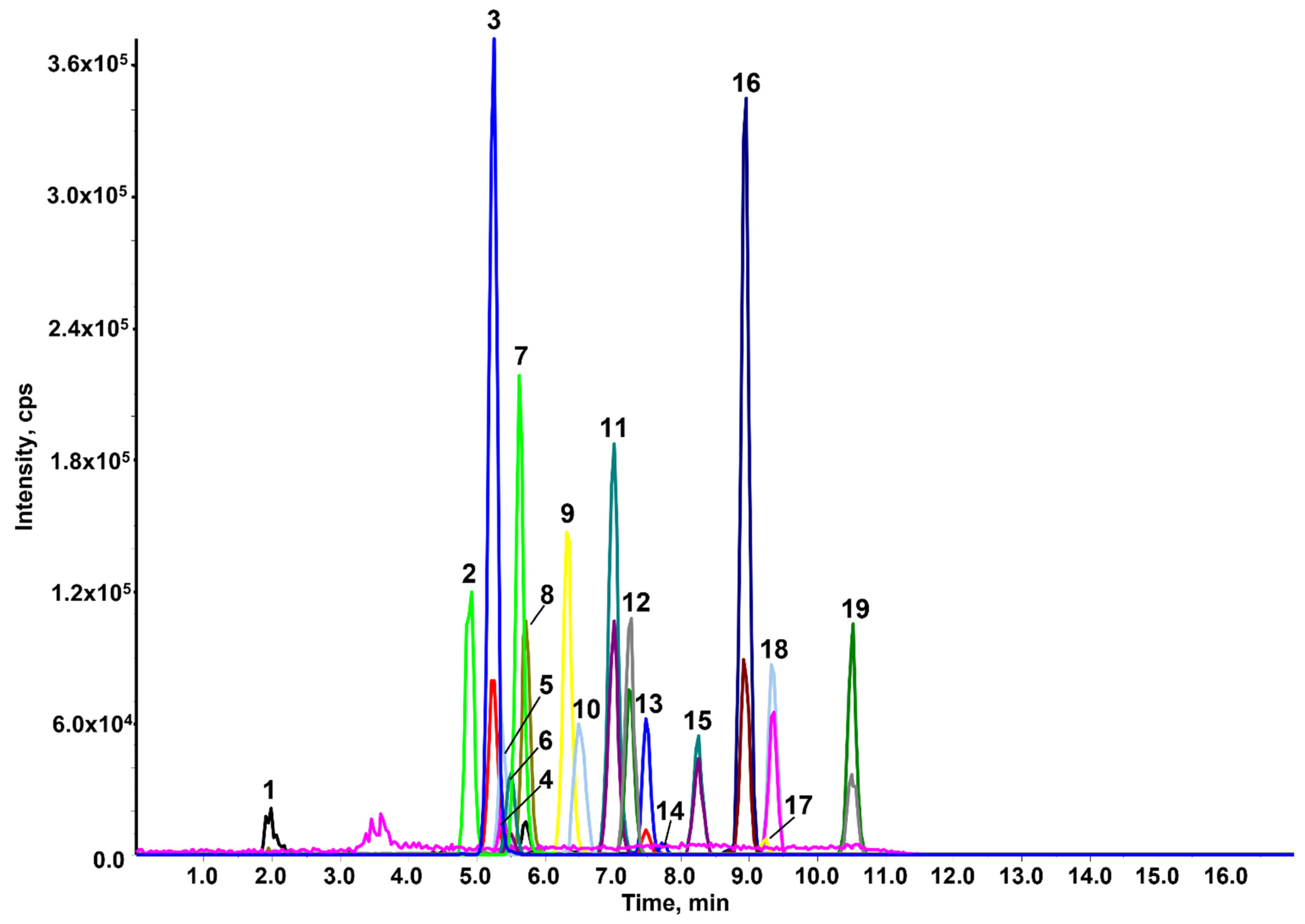 Molecules 27 00908 g002