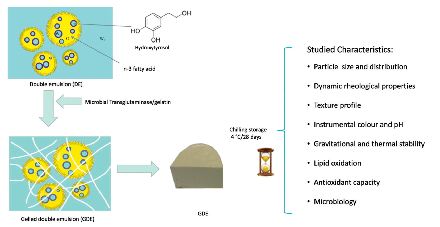 Molecules 27 00921 g002