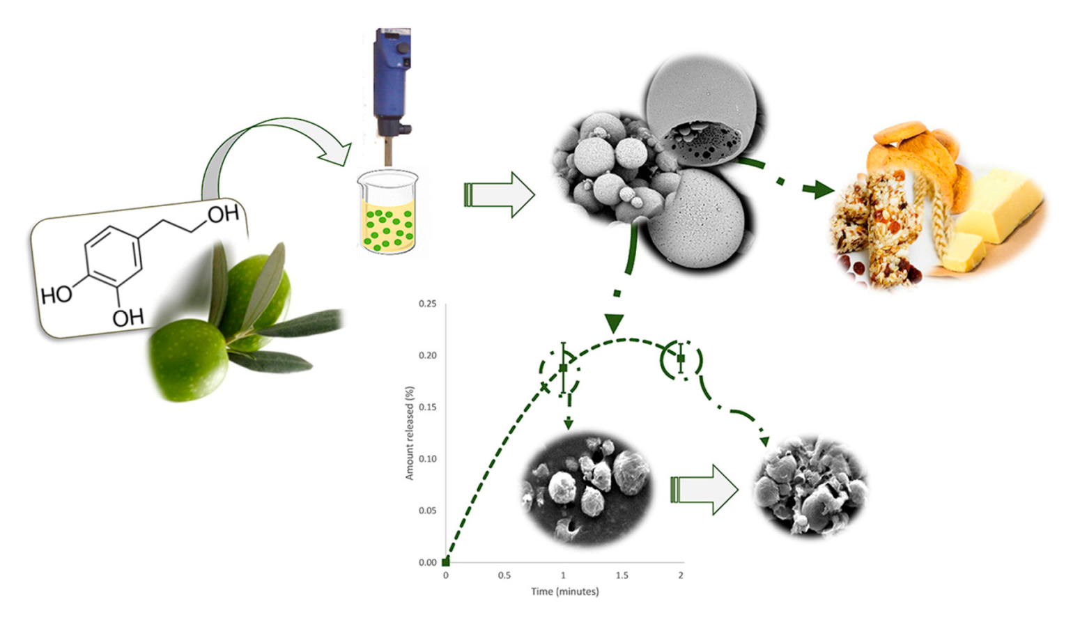 Molecules 27 00921 g004