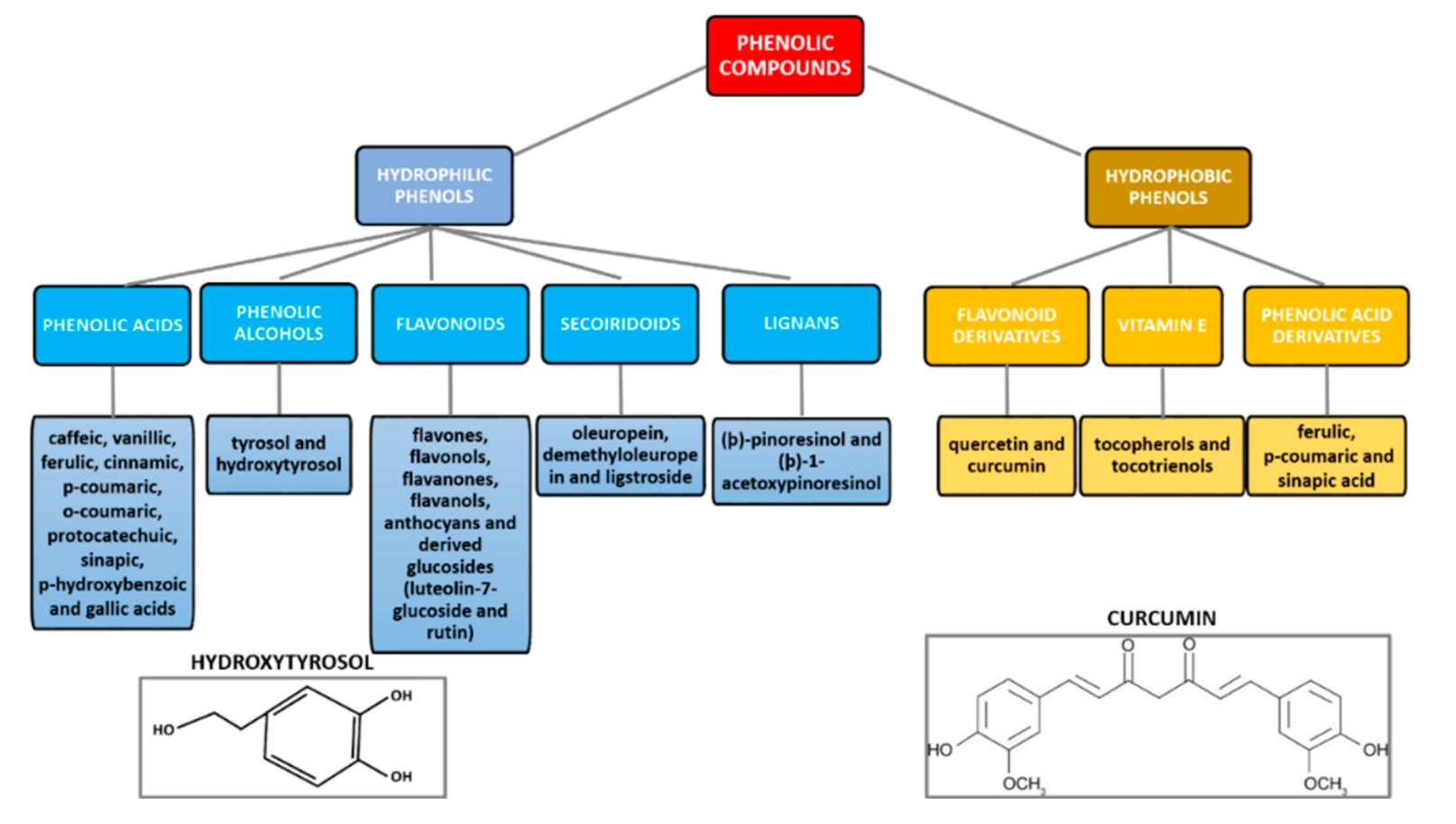 Molecules 27 00921 sch002