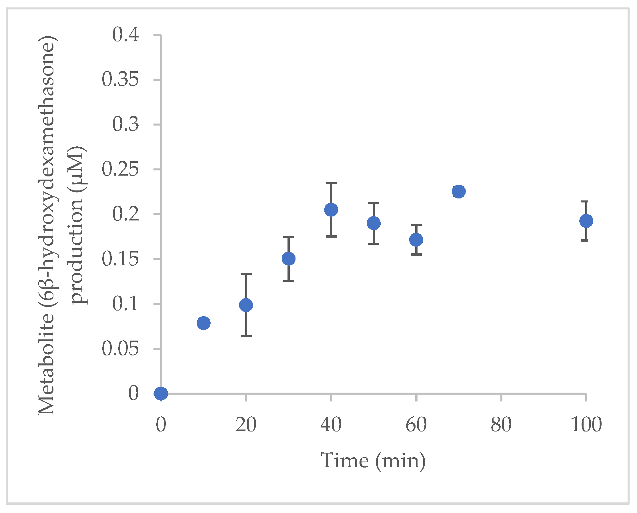 Molecules 27 00927 g004