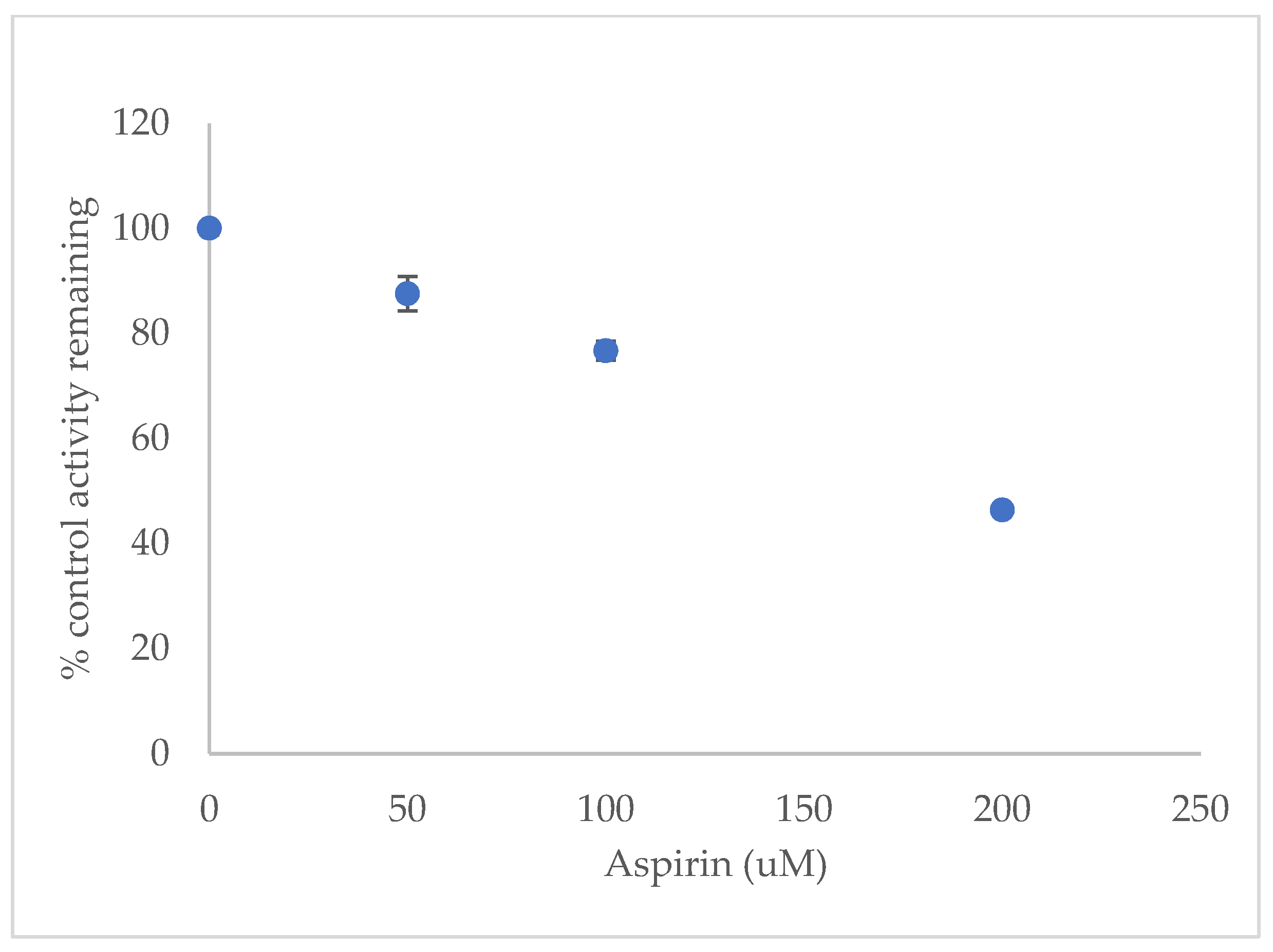Molecules 27 00927 g006