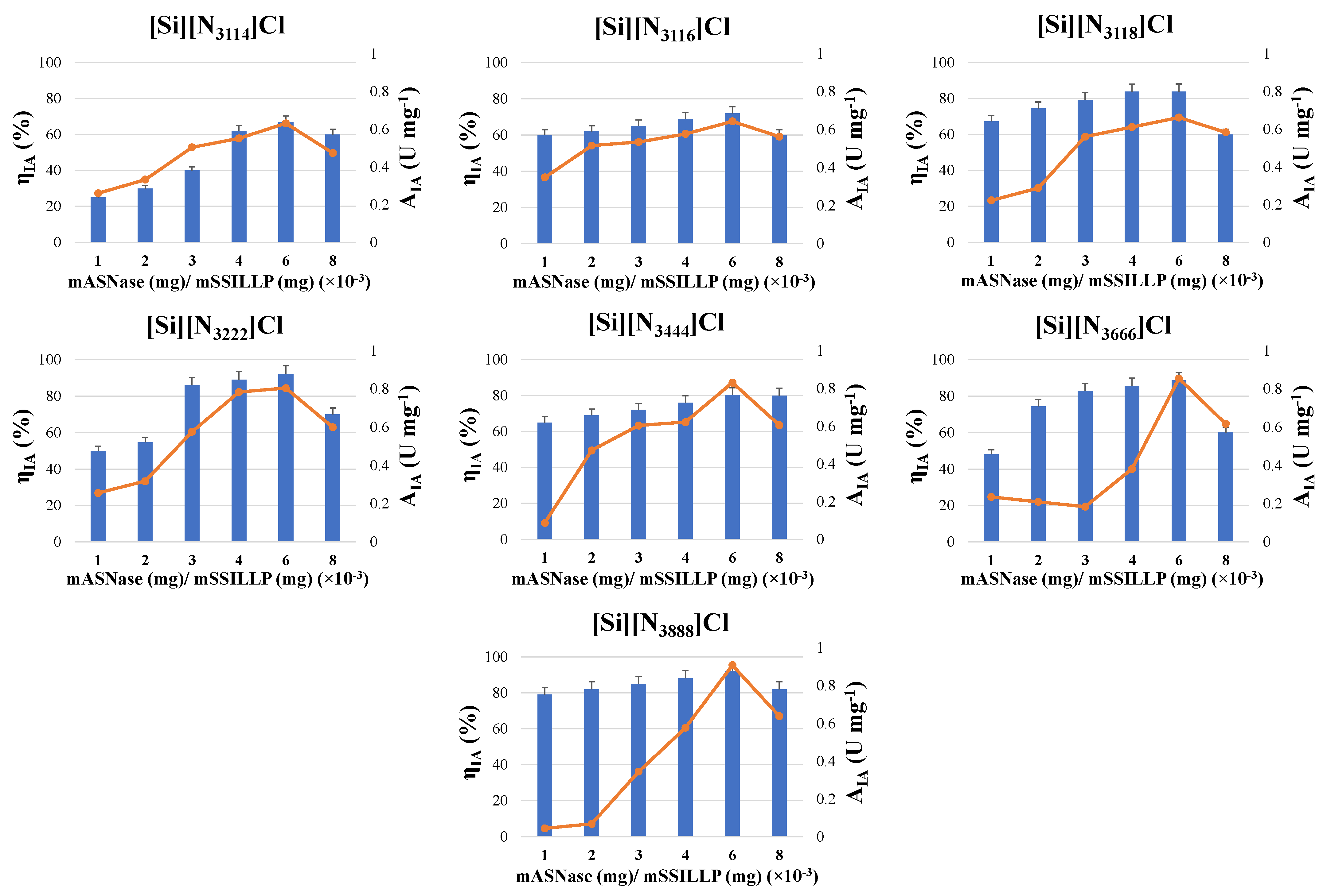 Molecules 27 00929 g005 Molecules 27 00929 g005