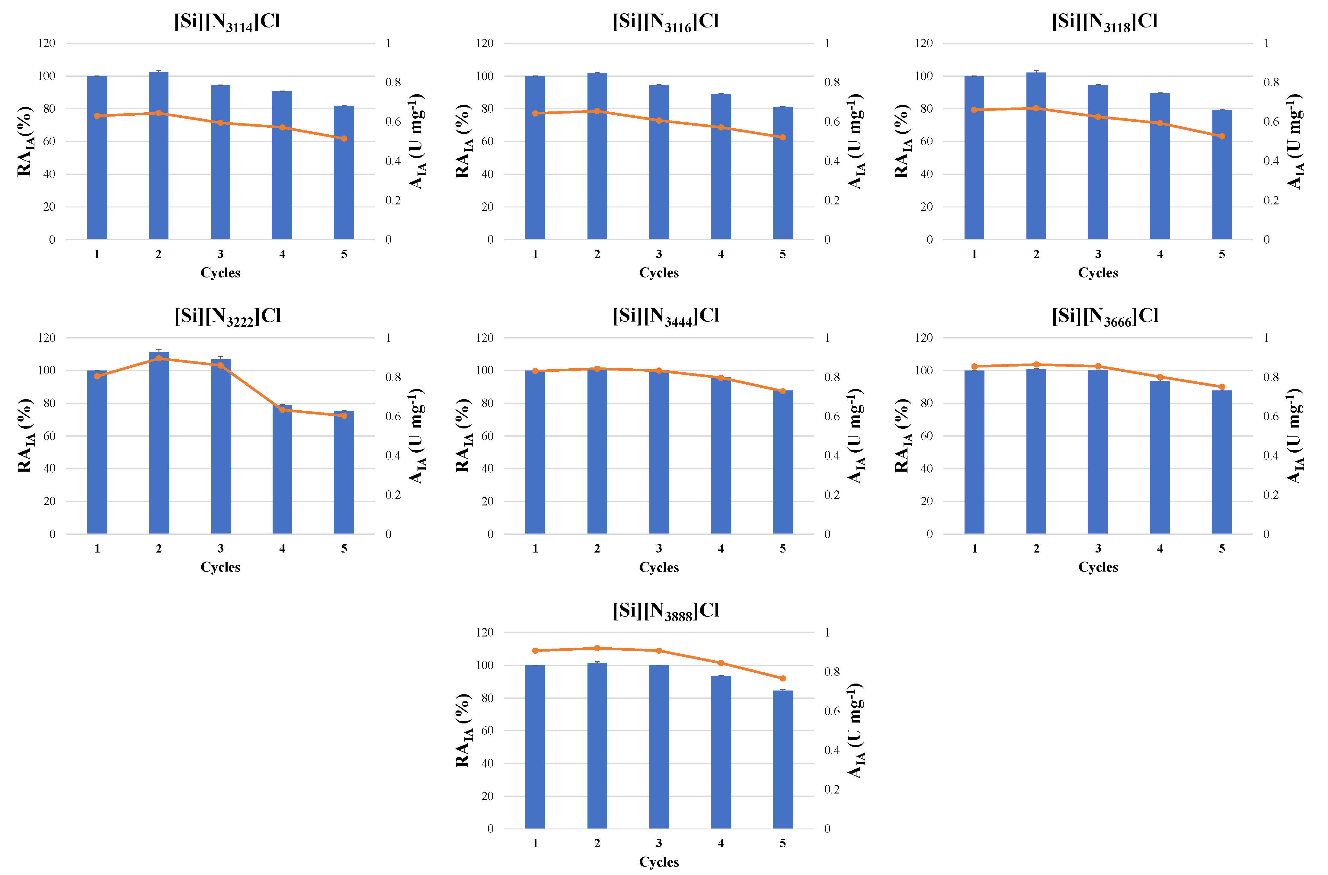 Molecules 27 00929 g008 Molecules 27 00929 g008