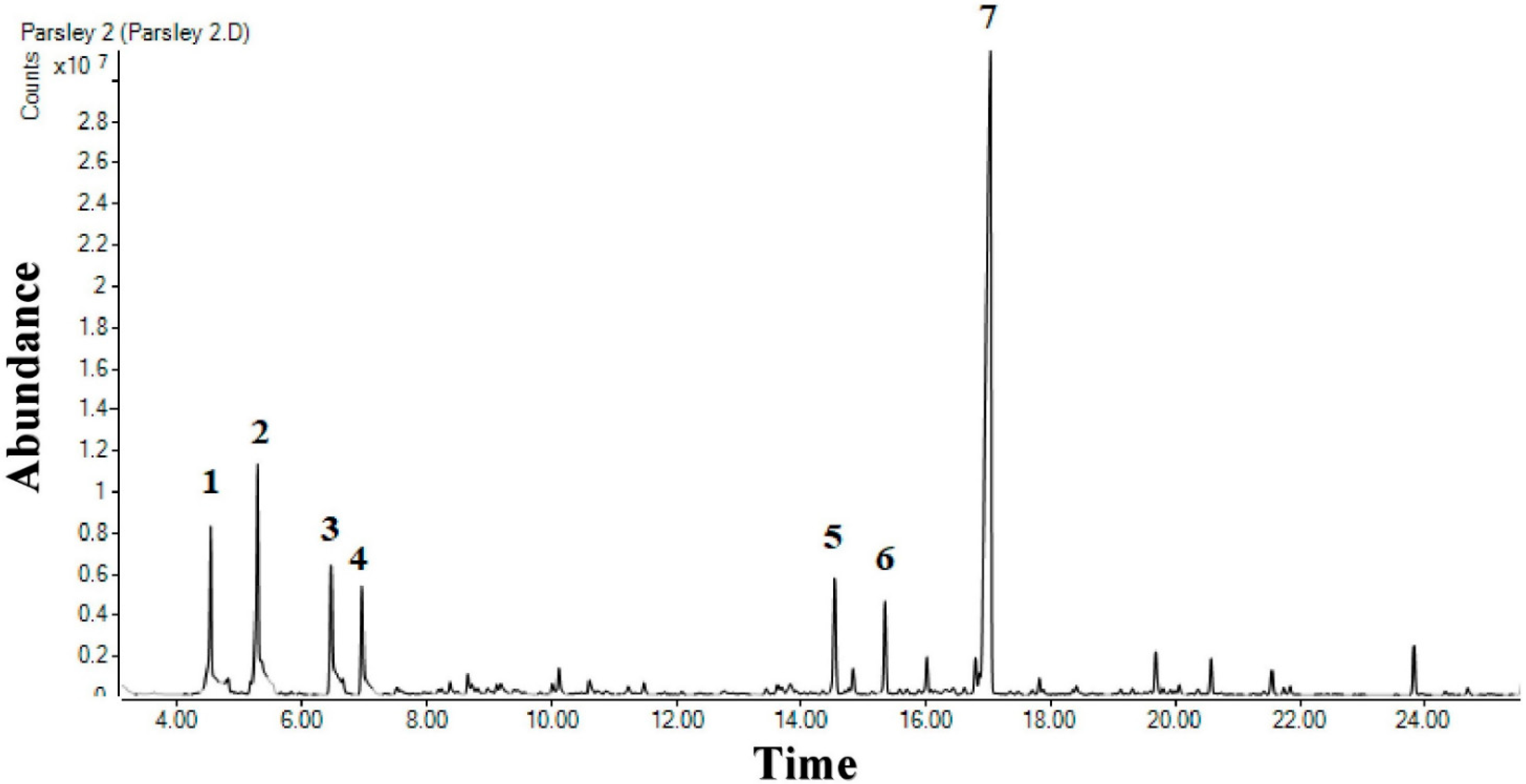 Molecules 27 00934 g001