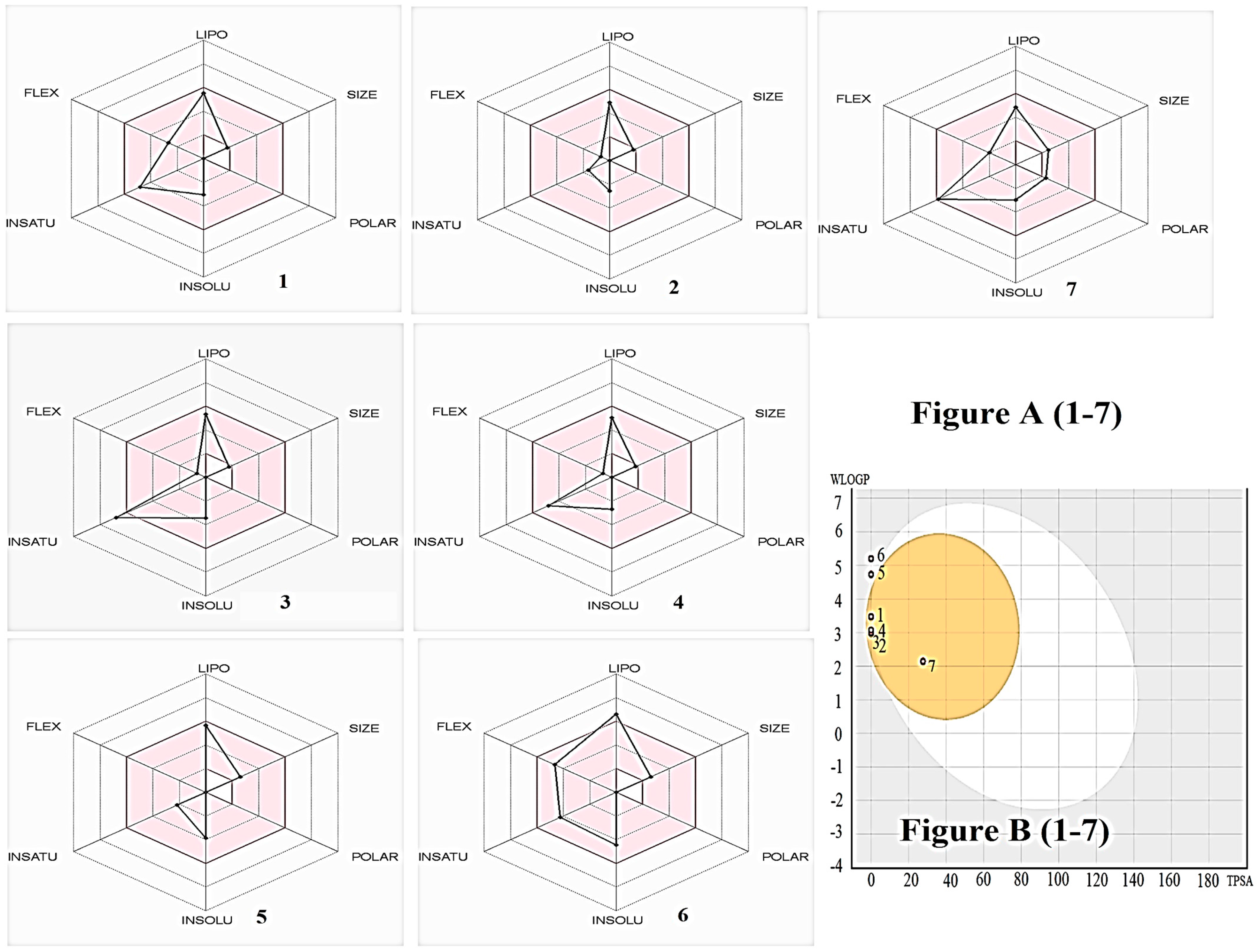Molecules 27 00934 g003