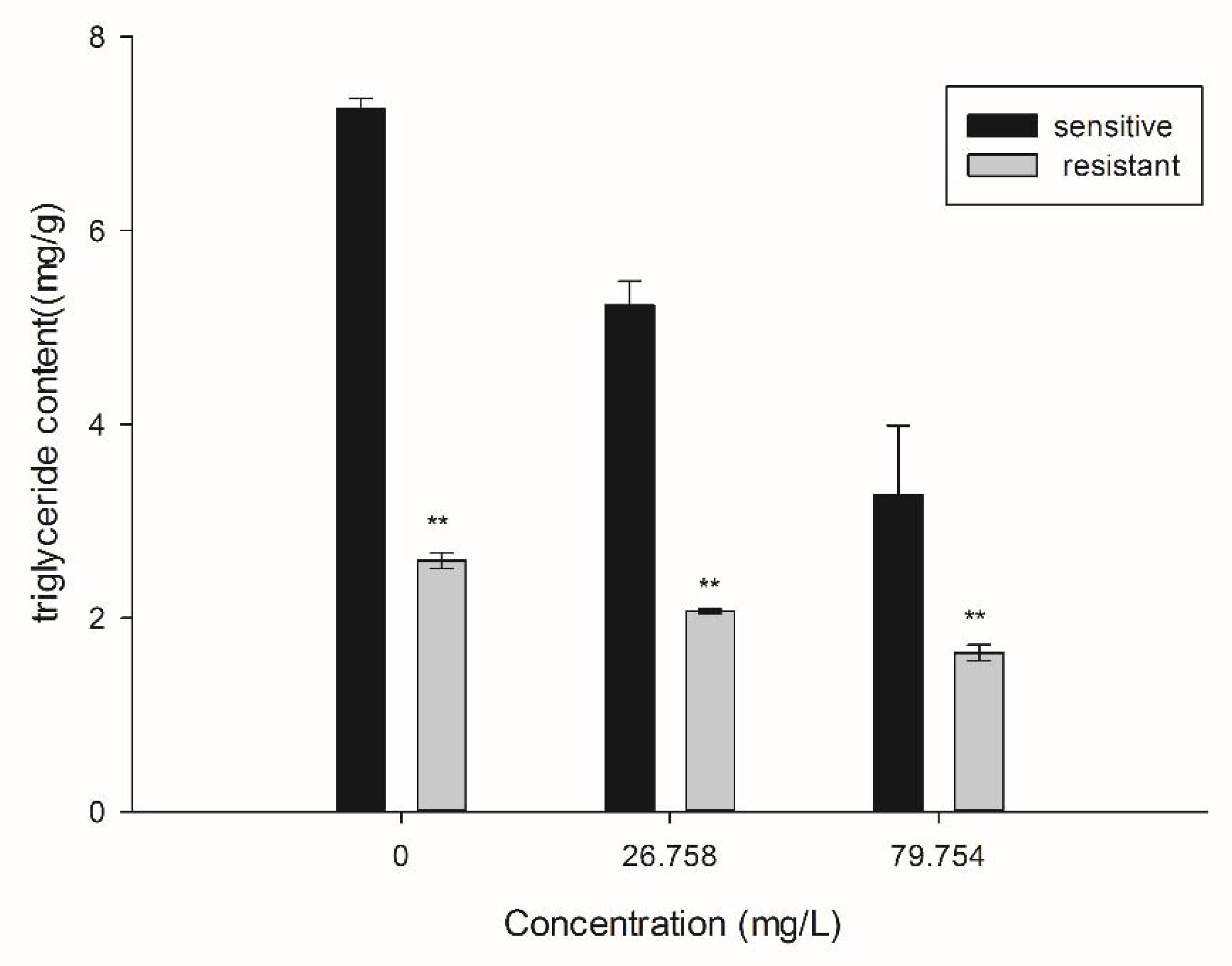 Molecules 27 00936 g005