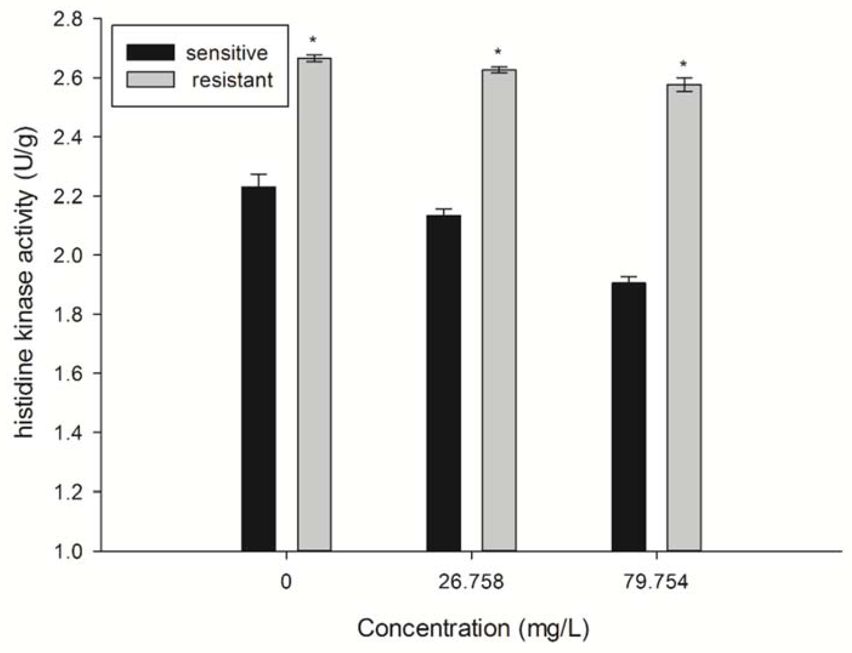 Molecules 27 00936 g006