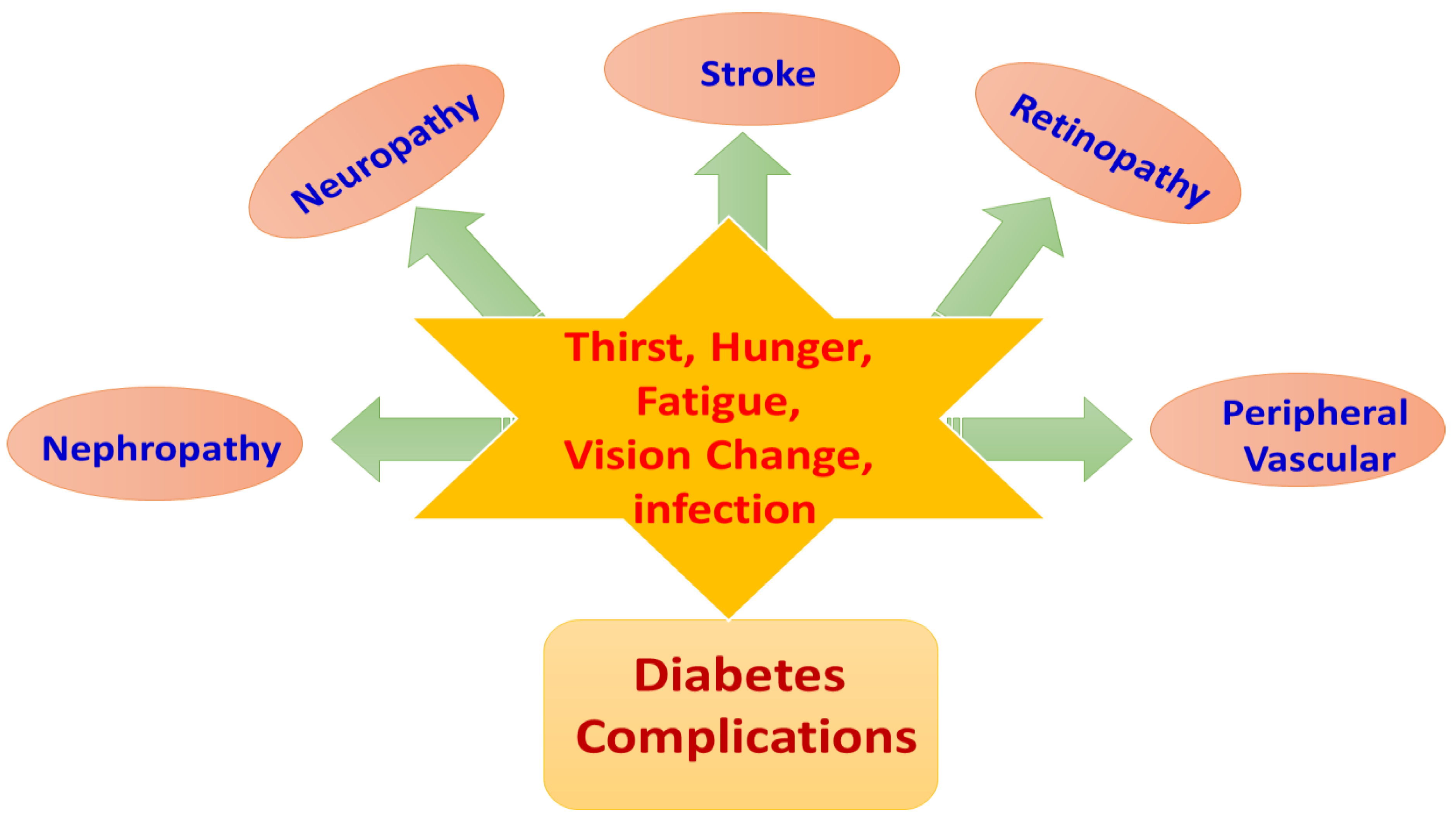 Mechanistic Insight into Oxidative Stress Triggered Signaling ...