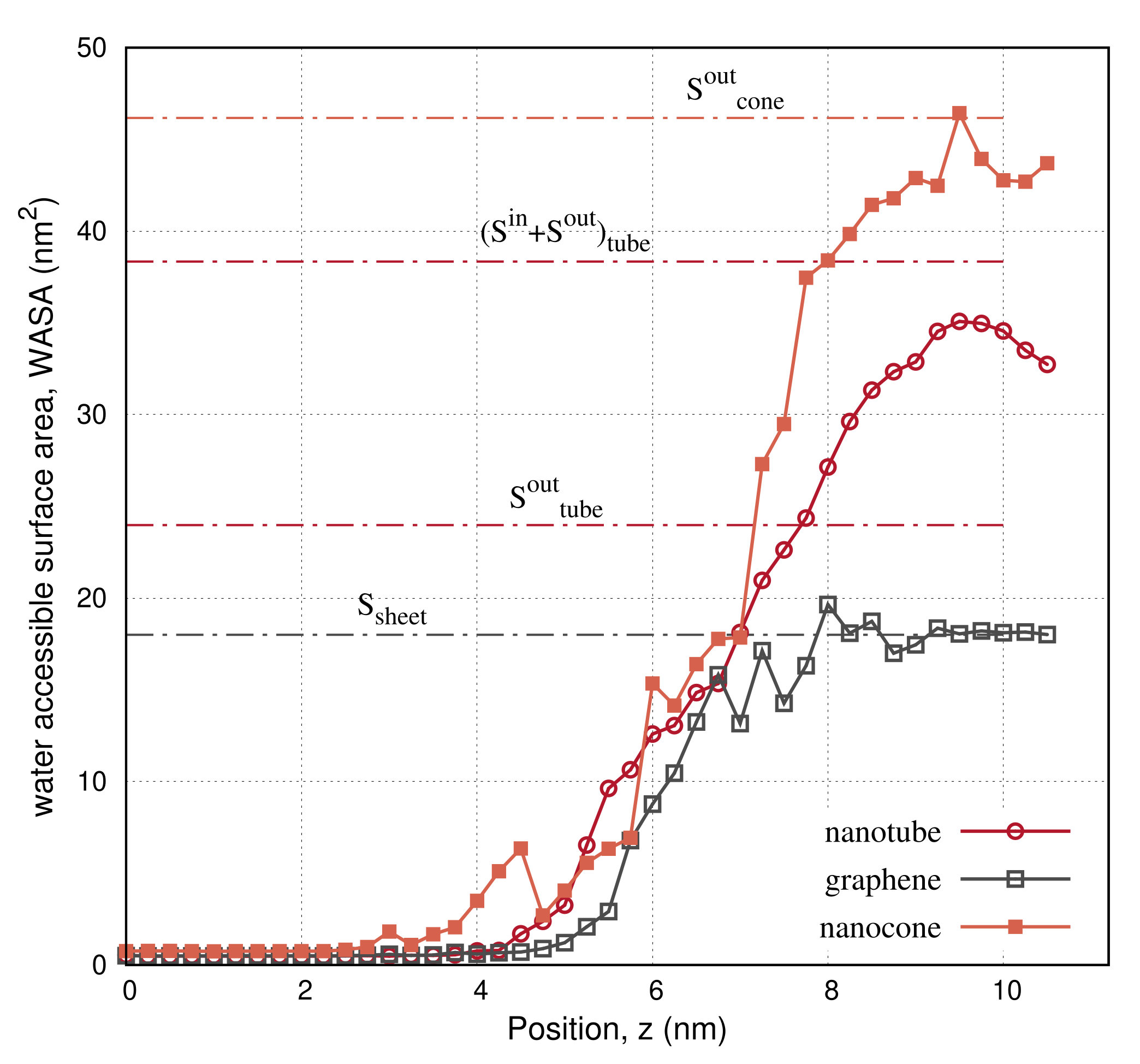 Molecules 27 00956 g006