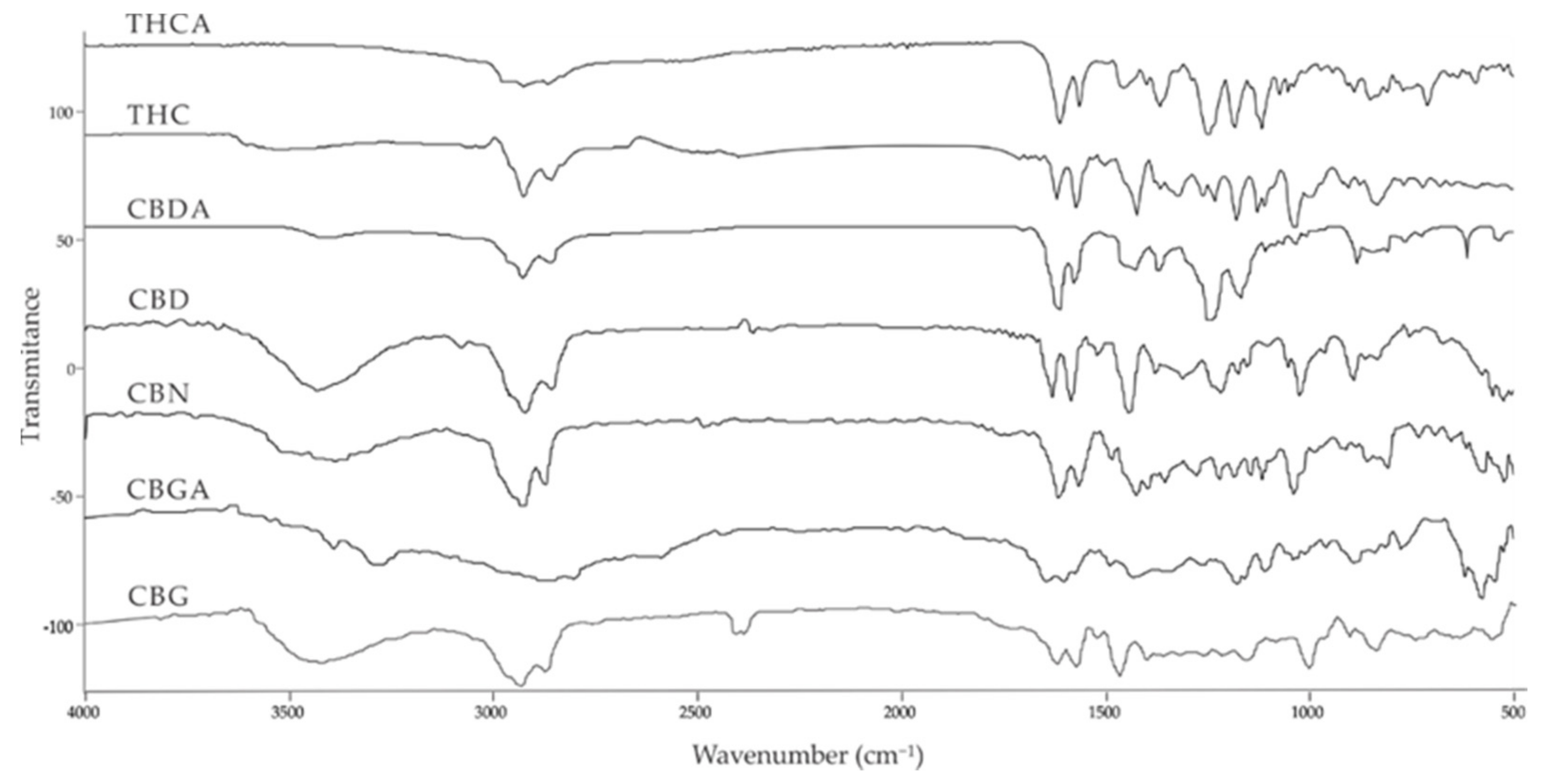 Molecules 27 00975 g001 Molecules 27 00975 g001