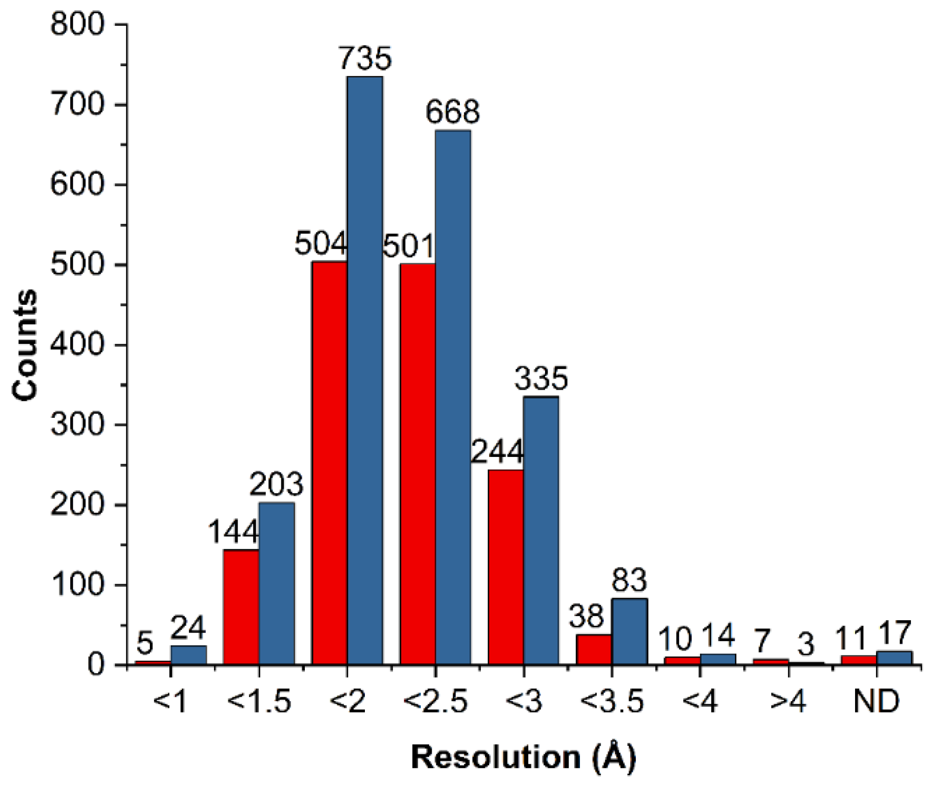 Molecules 27 01005 g002