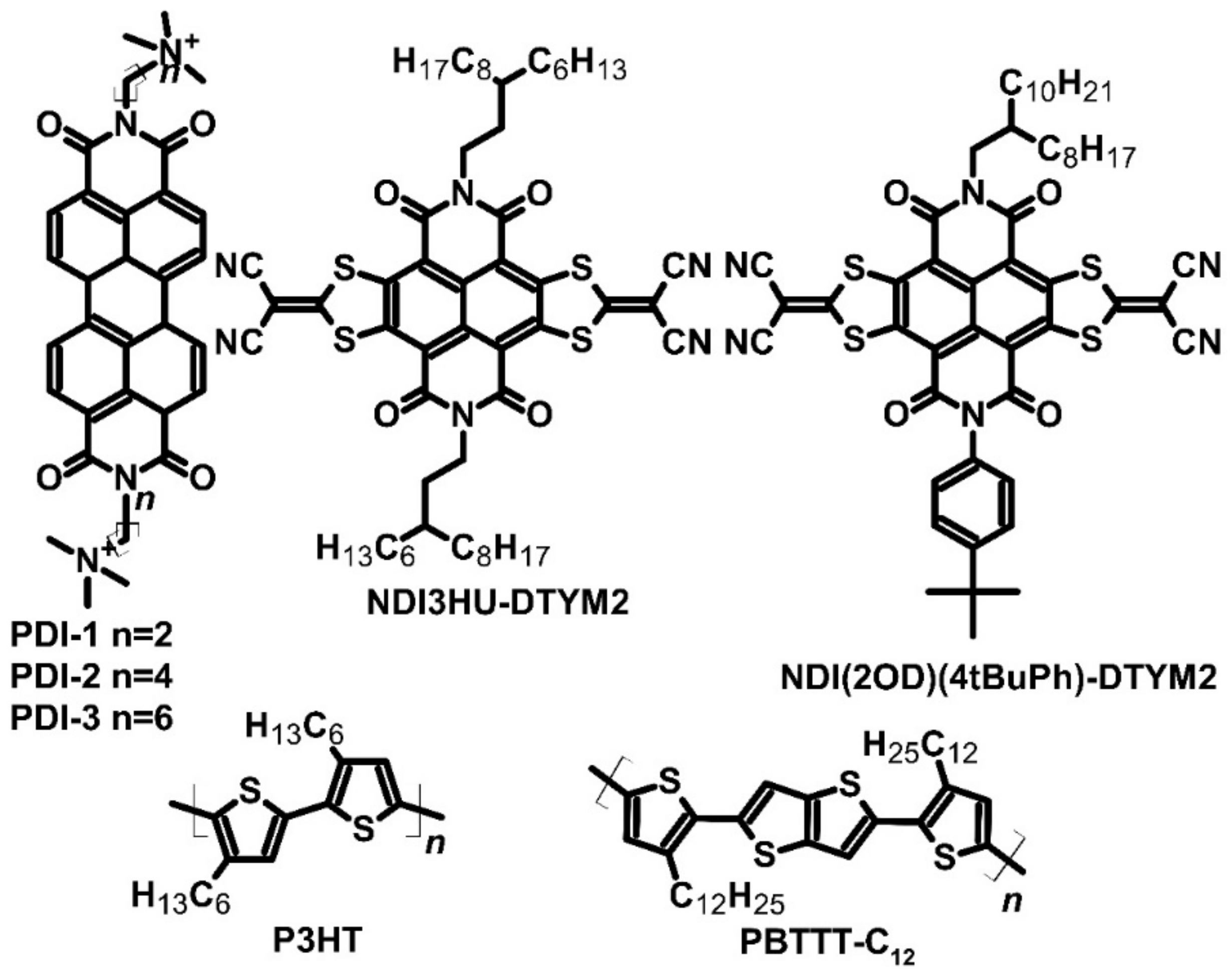 Molecules 27 01016 g003
