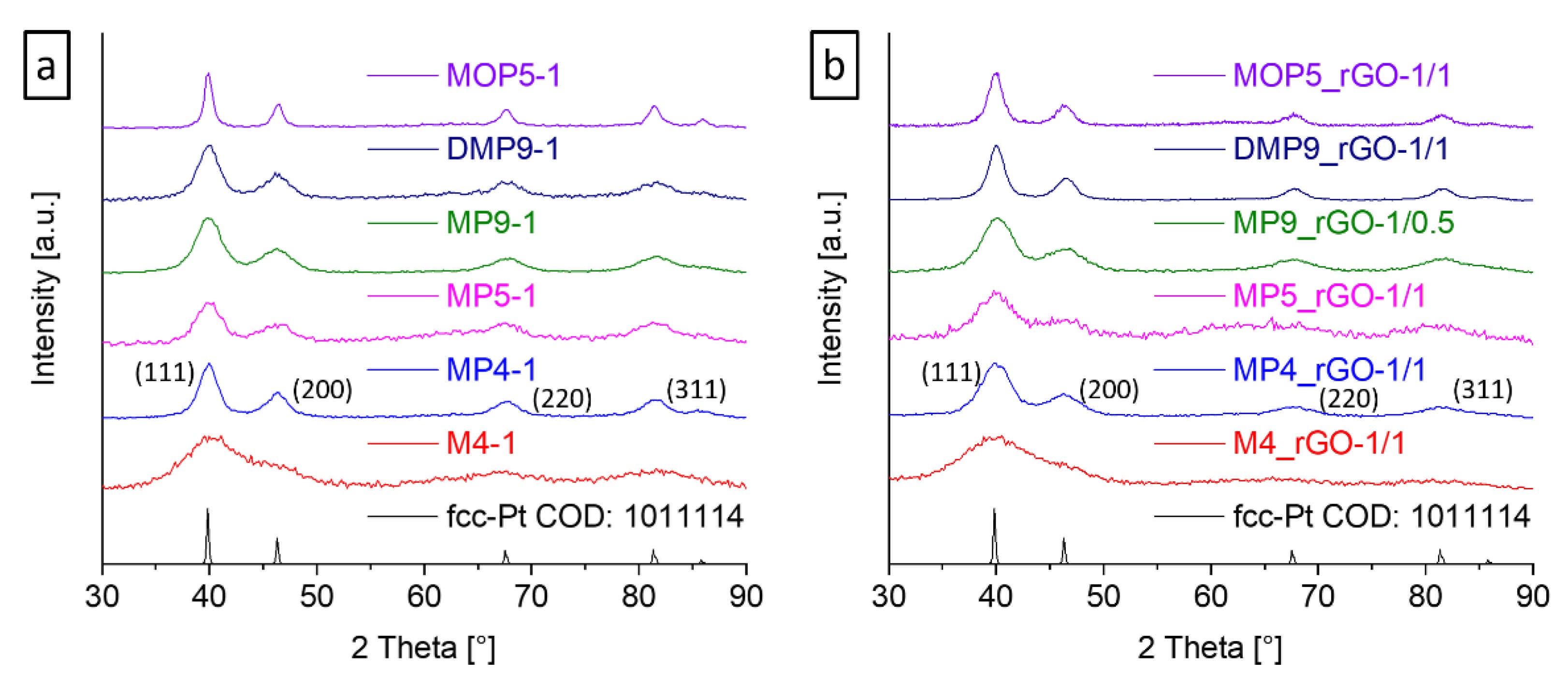 Molecules 27 01018 g001