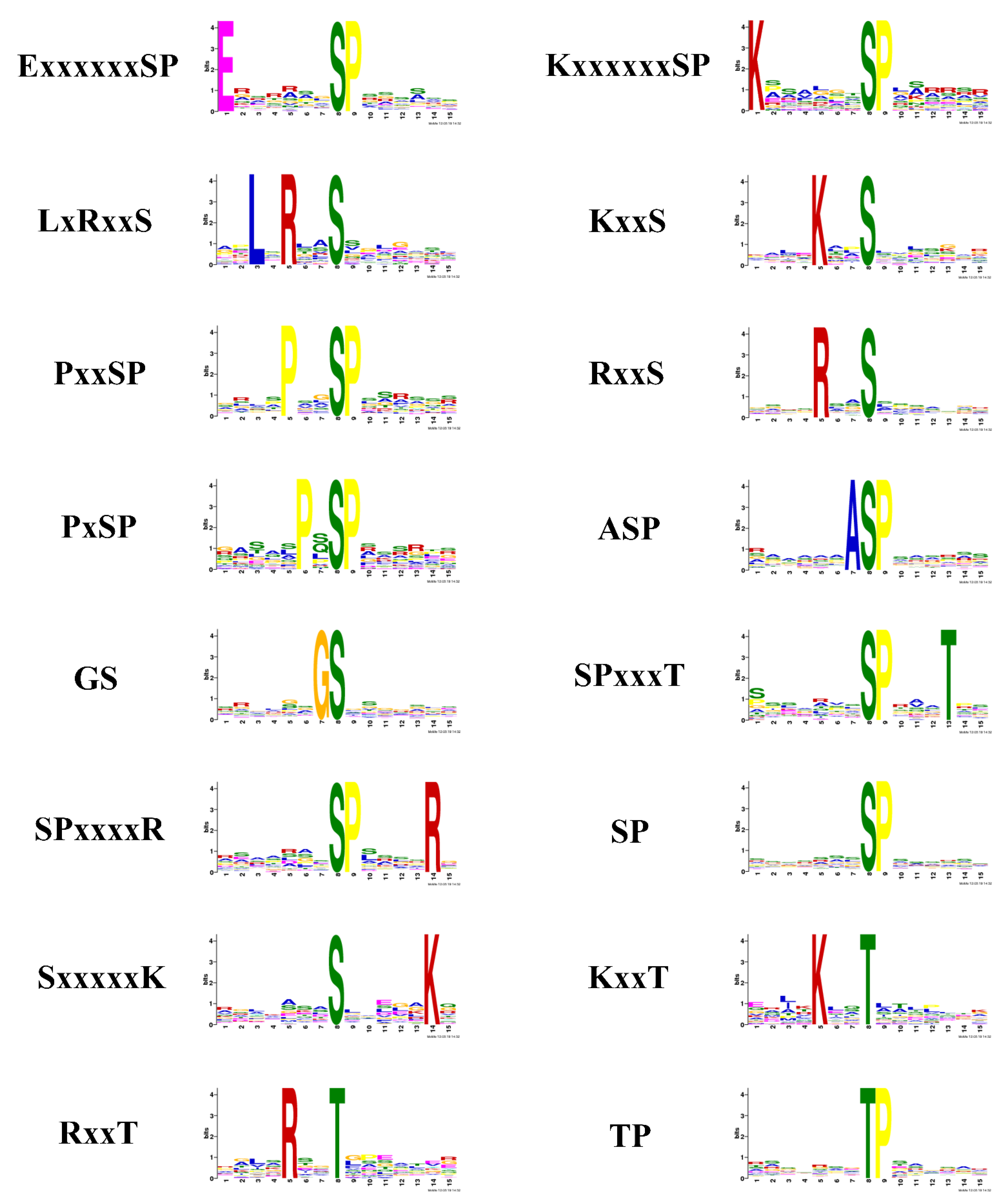 Molecules 27 01022 g006