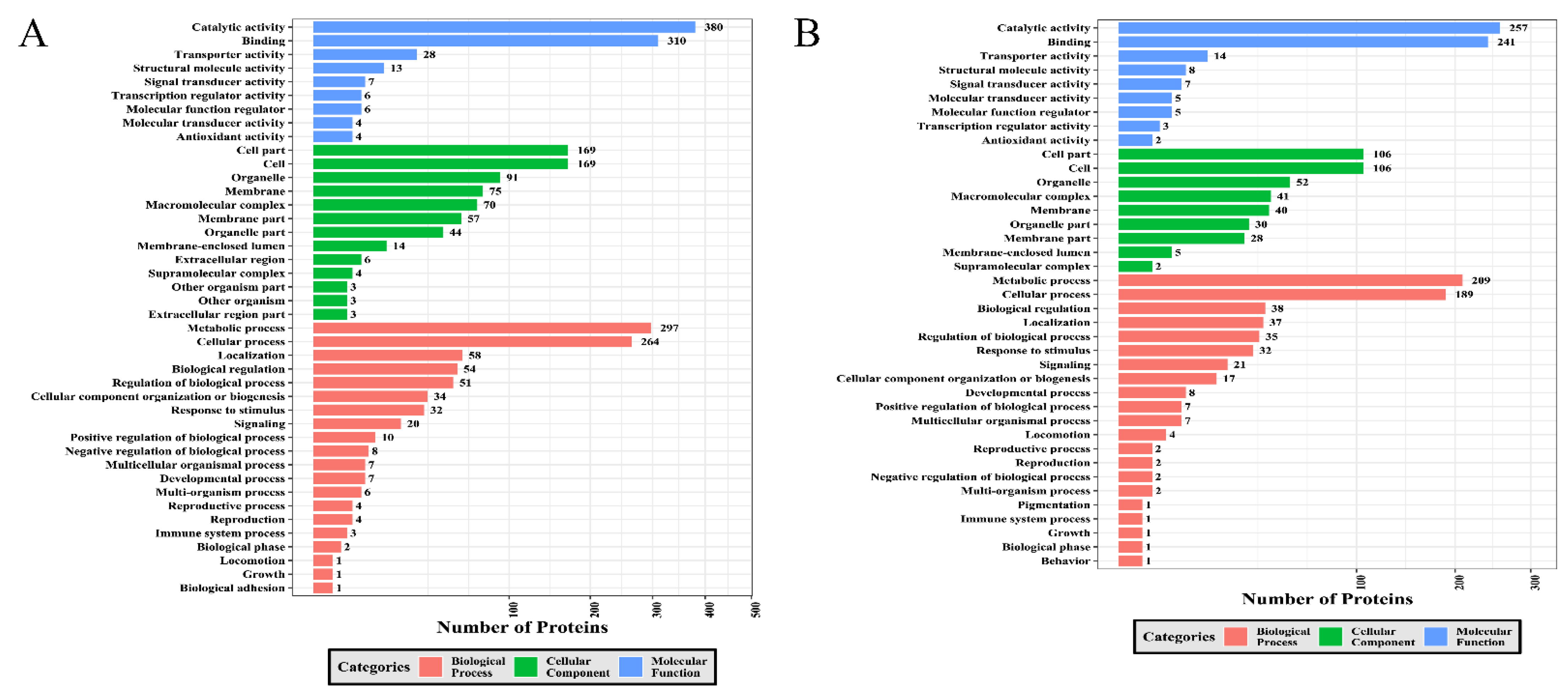 Molecules 27 01022 g007
