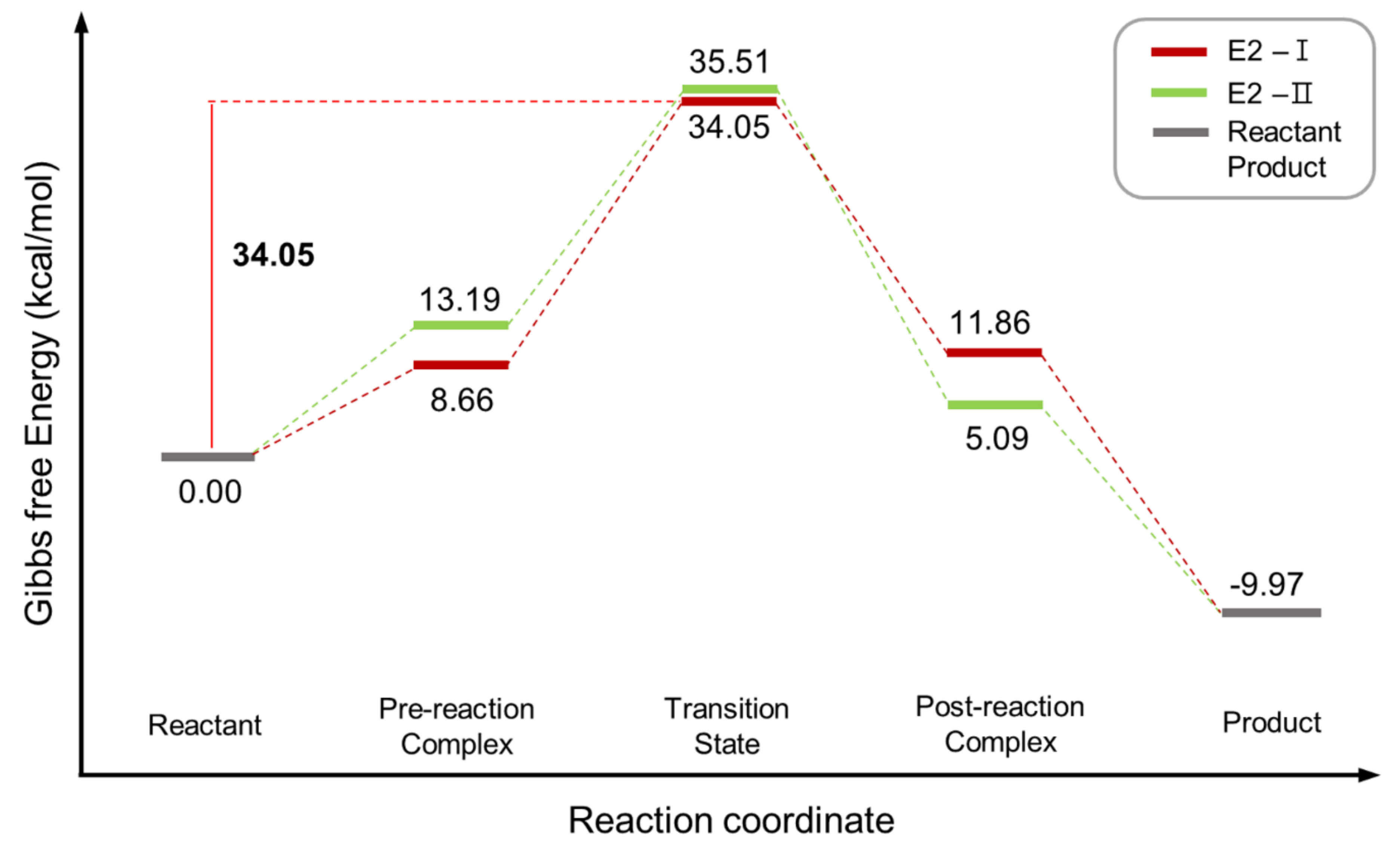 Molecules 27 01044 g004