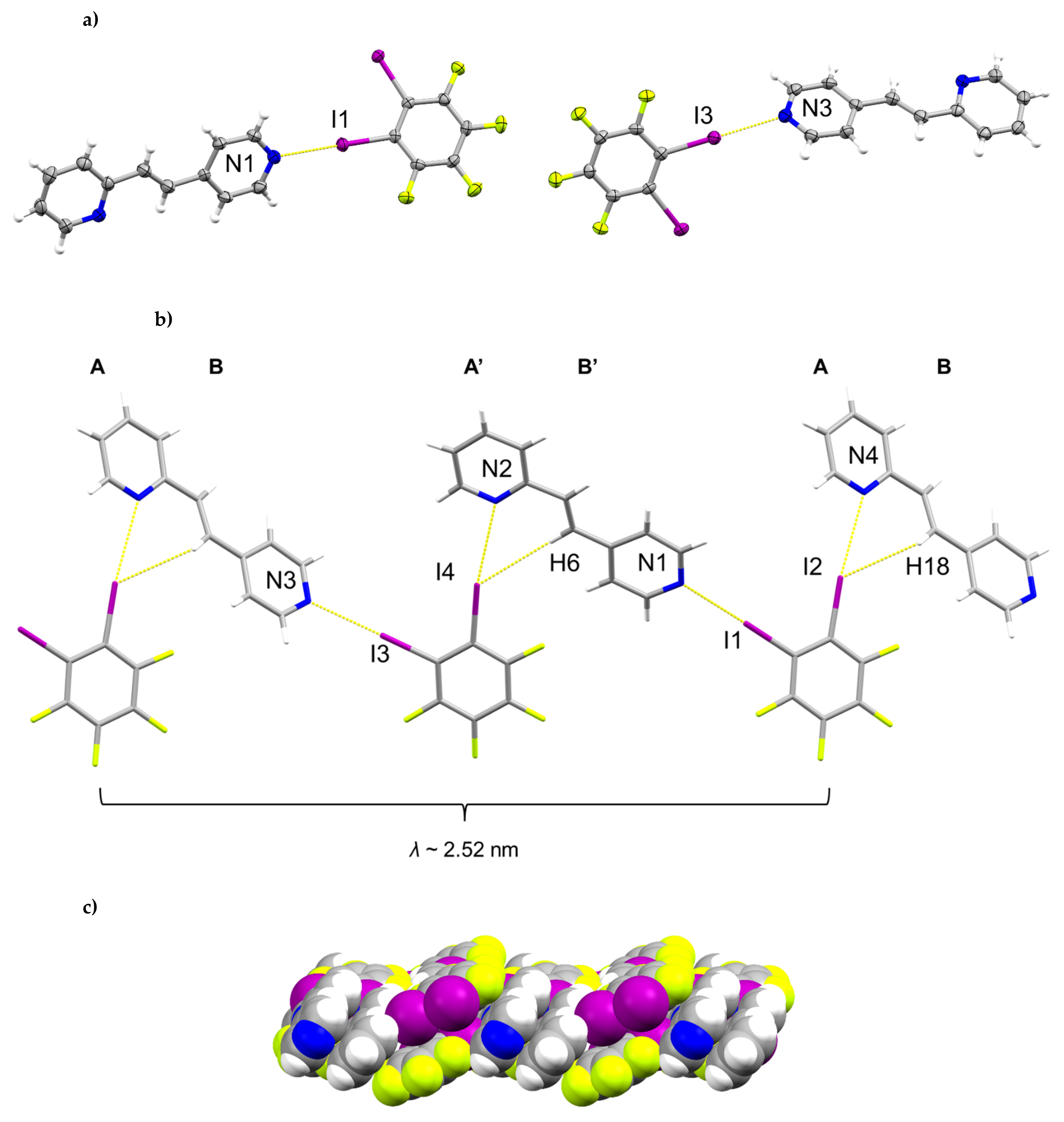 Molecules | Free Full-Text | Halogen-Bond Mediated [2+2]  Photodimerizations: &Agrave; la Carte Access to Unsymmetrical Cyclobutanes  in the Solid State