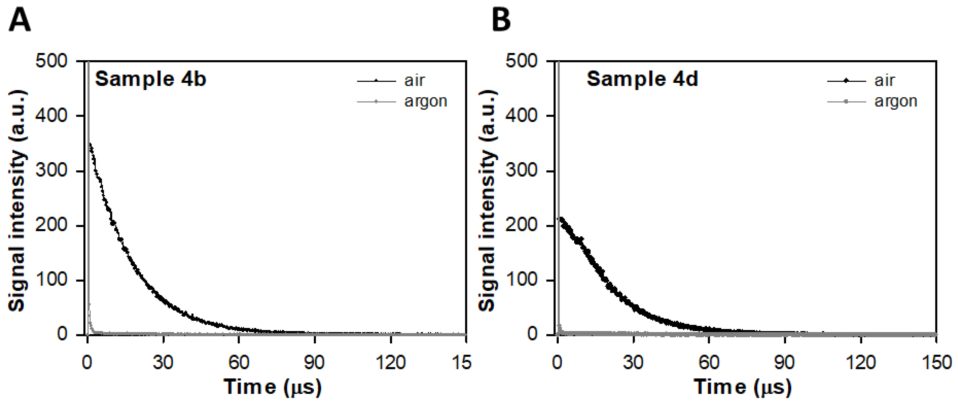 Molecules 27 01069 g002