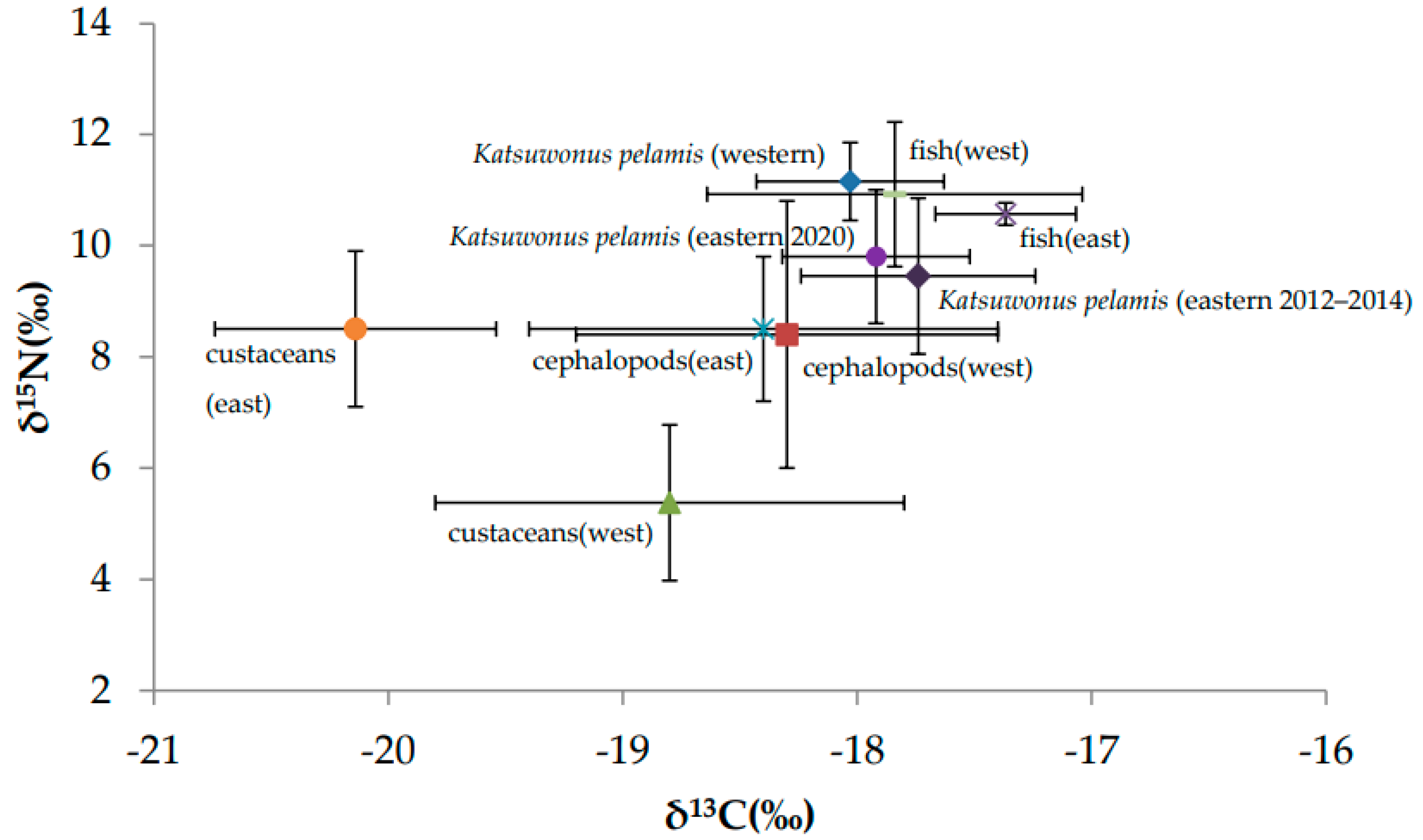 Molecules 27 01073 g005 Molecules 27 01073 g005