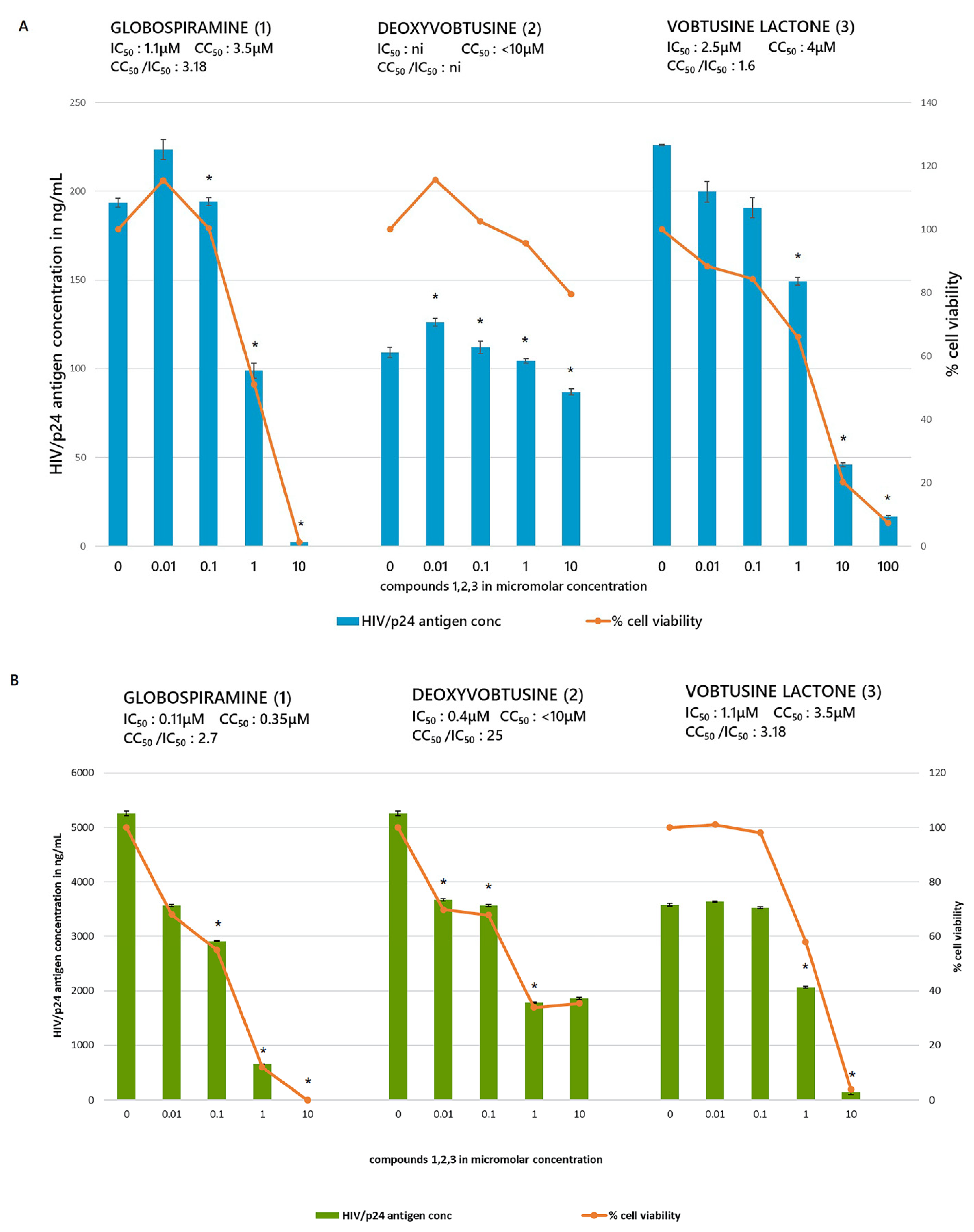 Molecules 27 01078 g002 Molecules 27 01078 g002