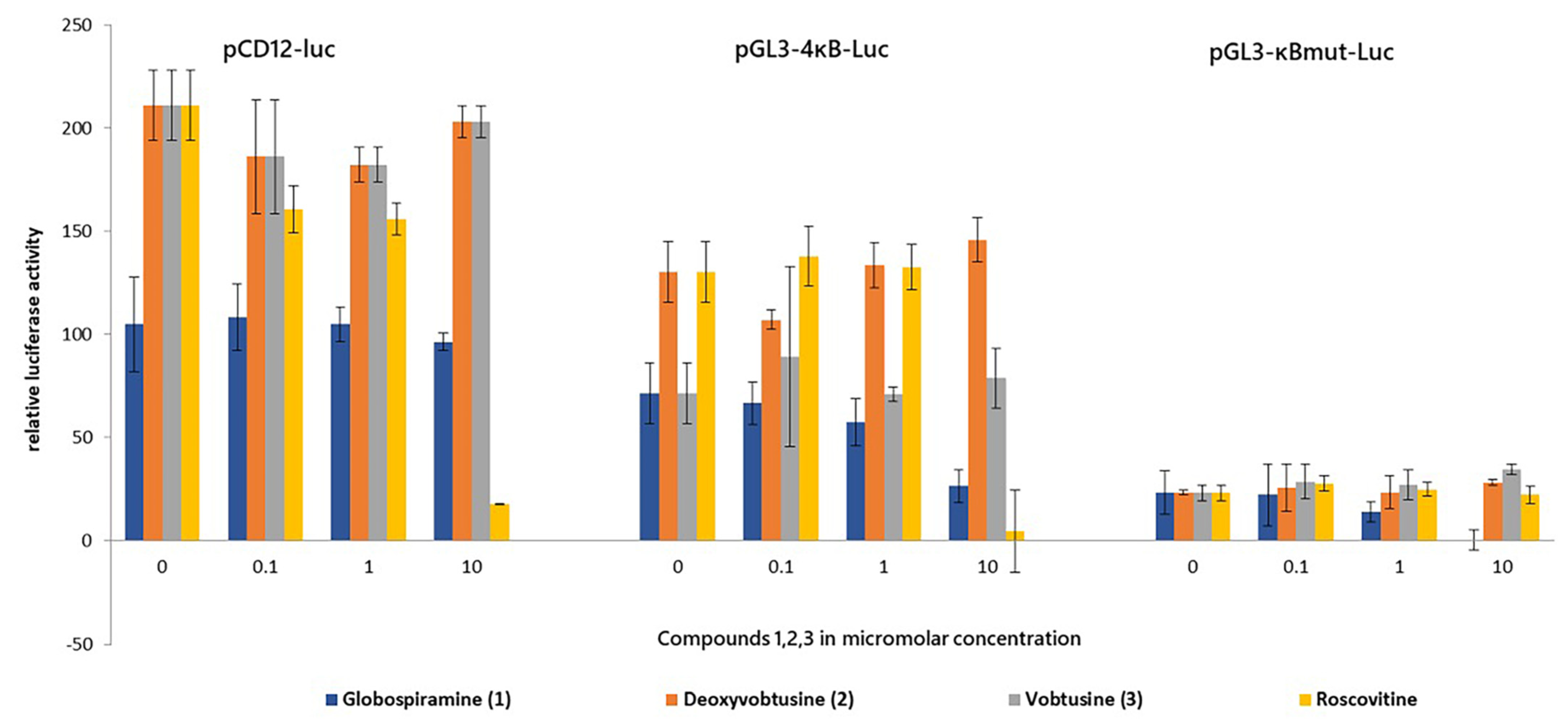 Molecules 27 01078 g003 Molecules 27 01078 g003