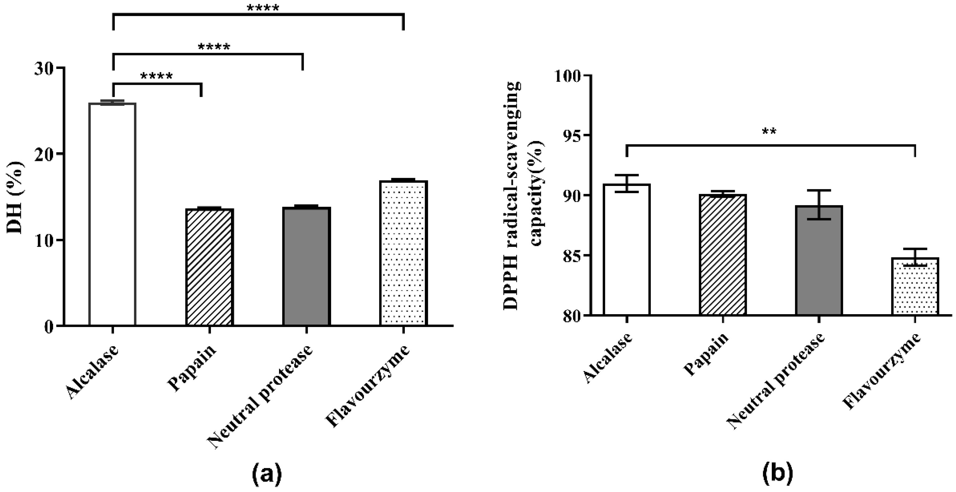 Molecules 27 01079 g002