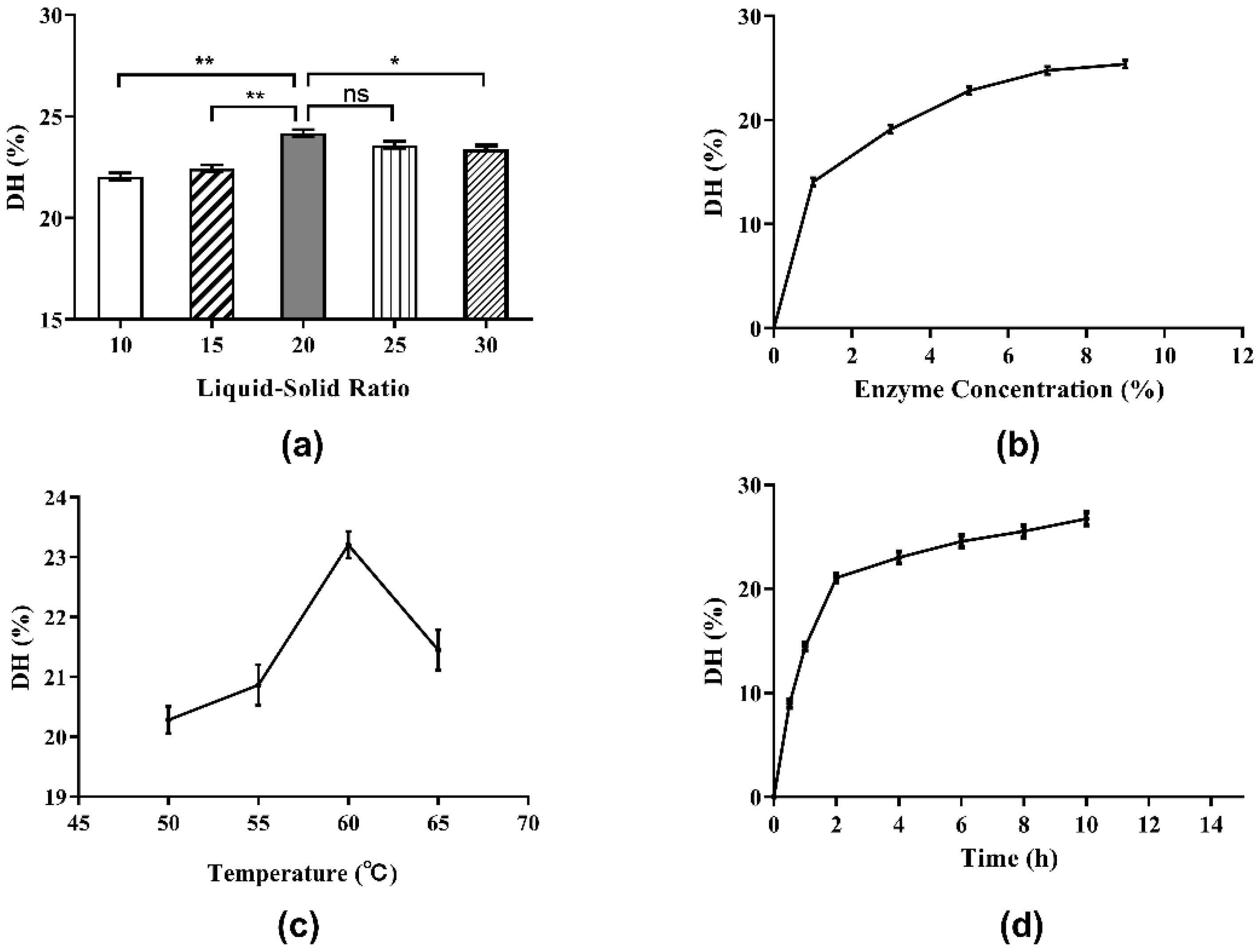 Molecules 27 01079 g003