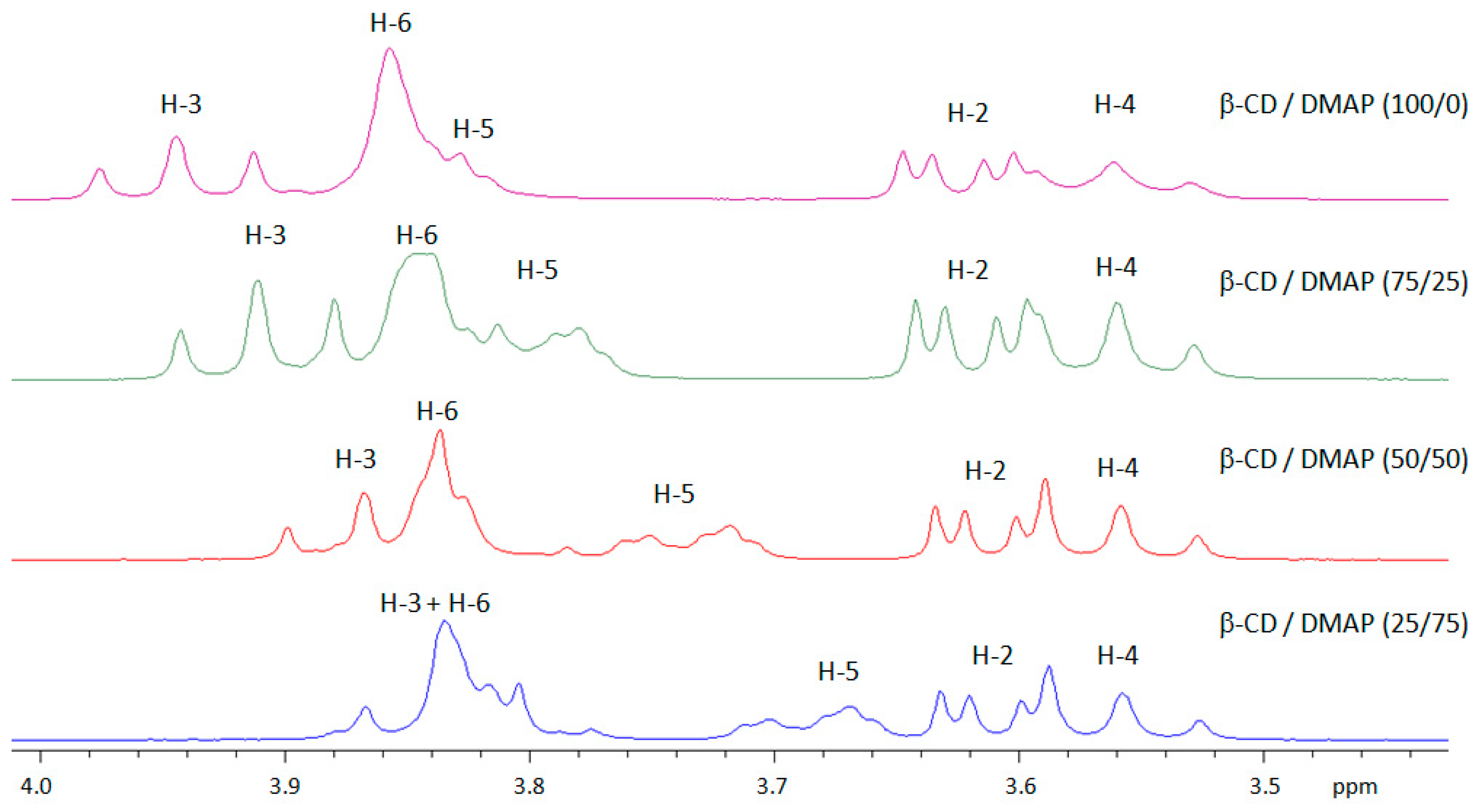 Molecules 27 01083 g004