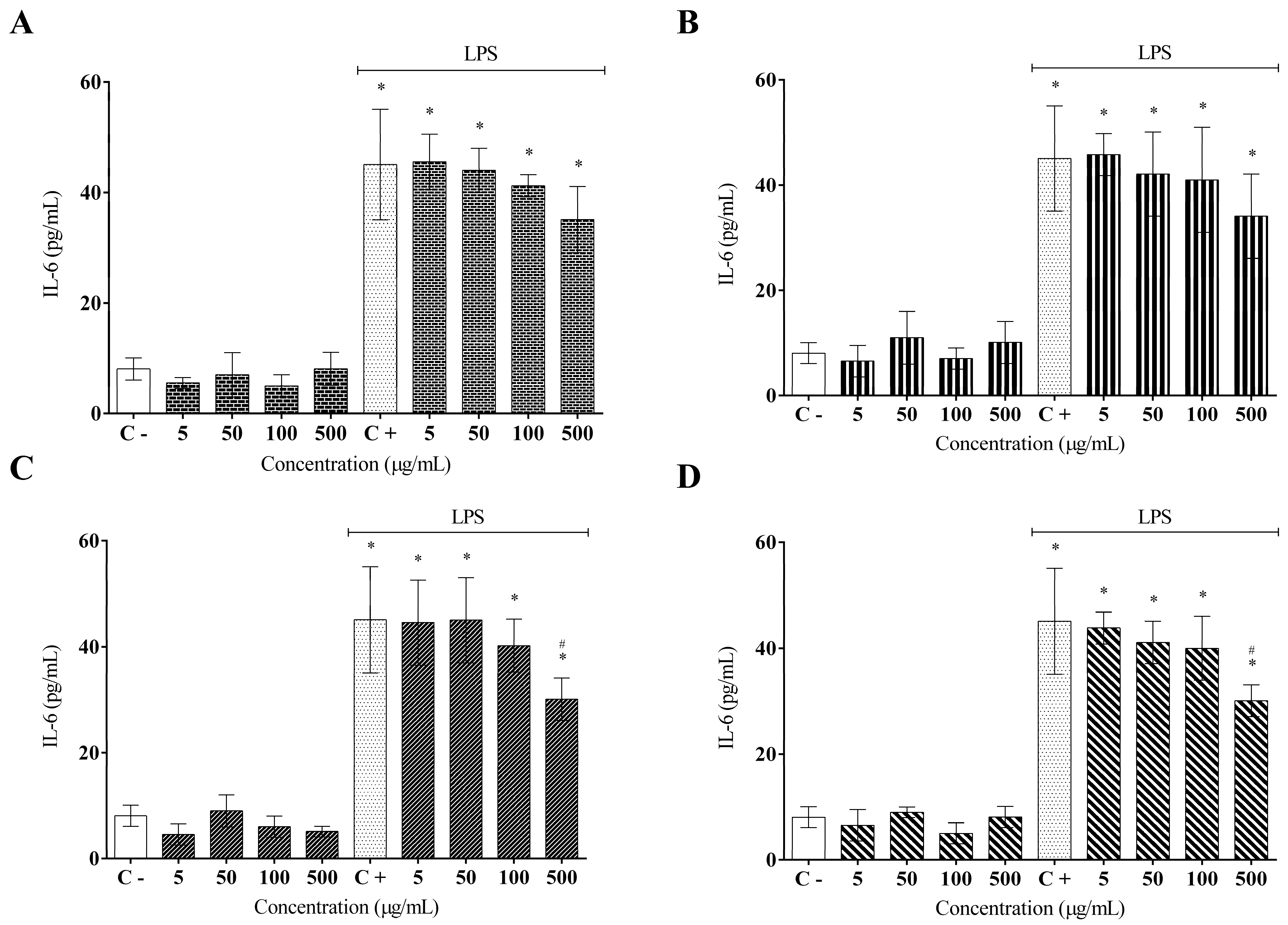 Molecules 27 01084 g005