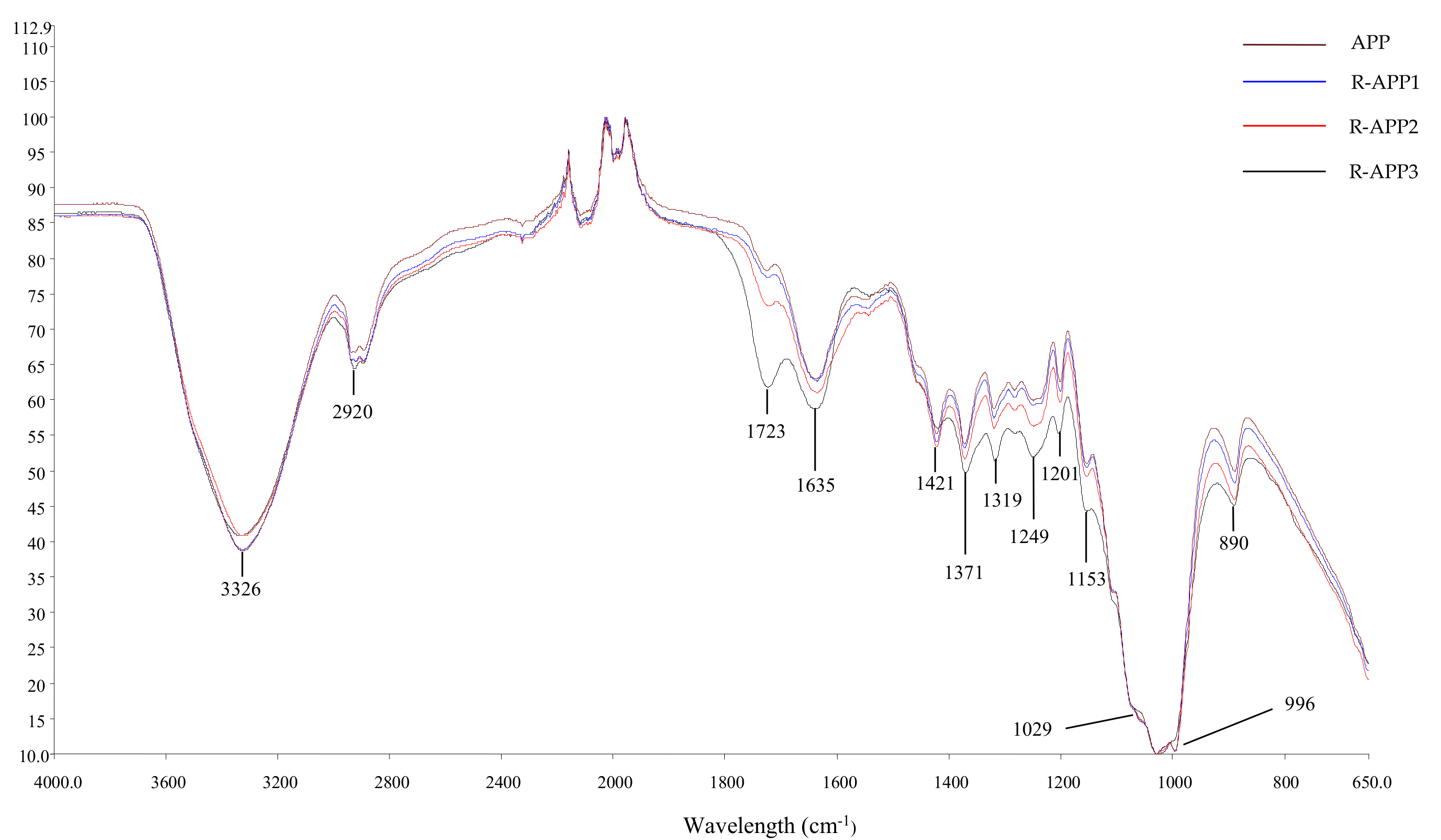Molecules 27 01110 g004