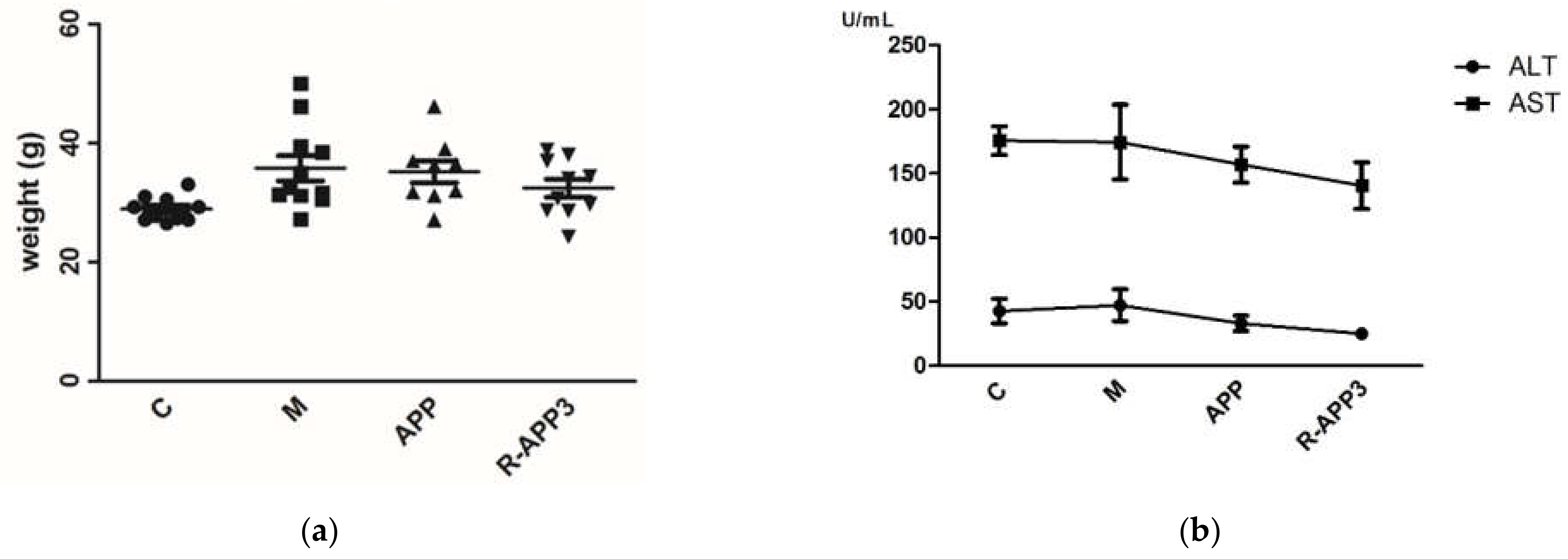 Molecules 27 01110 g006