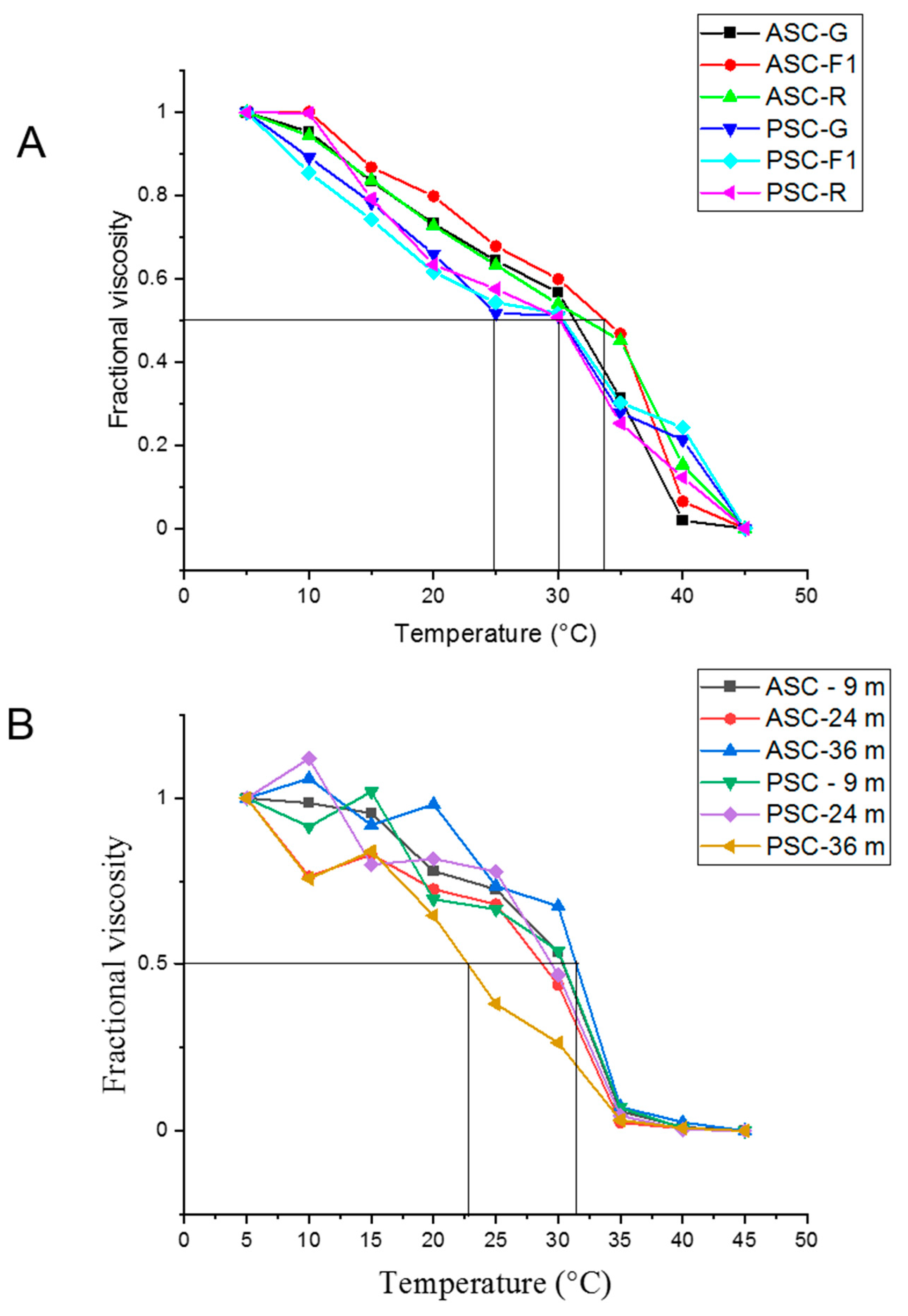 Molecules 27 01123 g003 Molecules 27 01123 g003